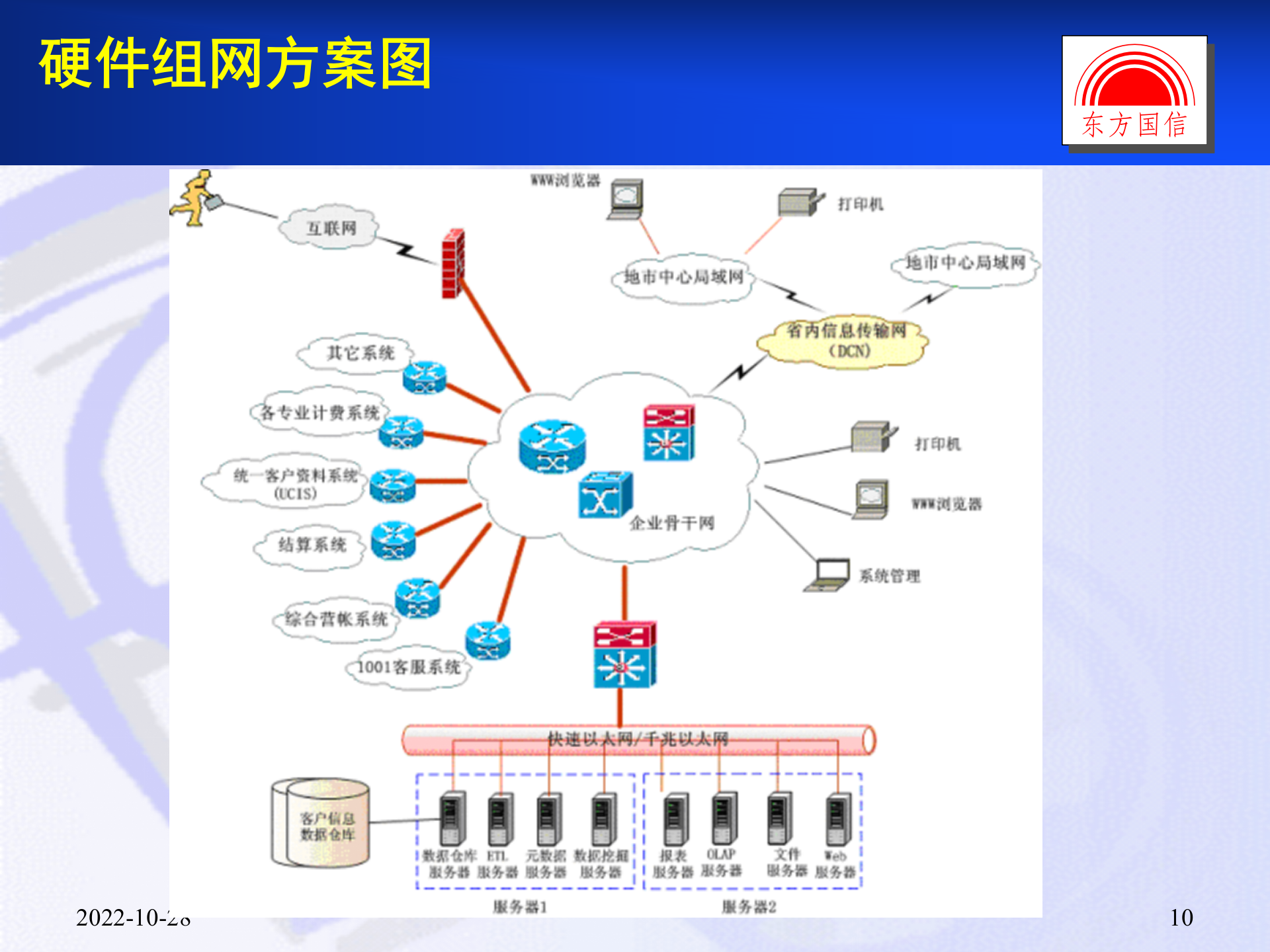 湖南联通经营分析系统_ITIL之家(www.itilzj.com)_.PPT 第10页