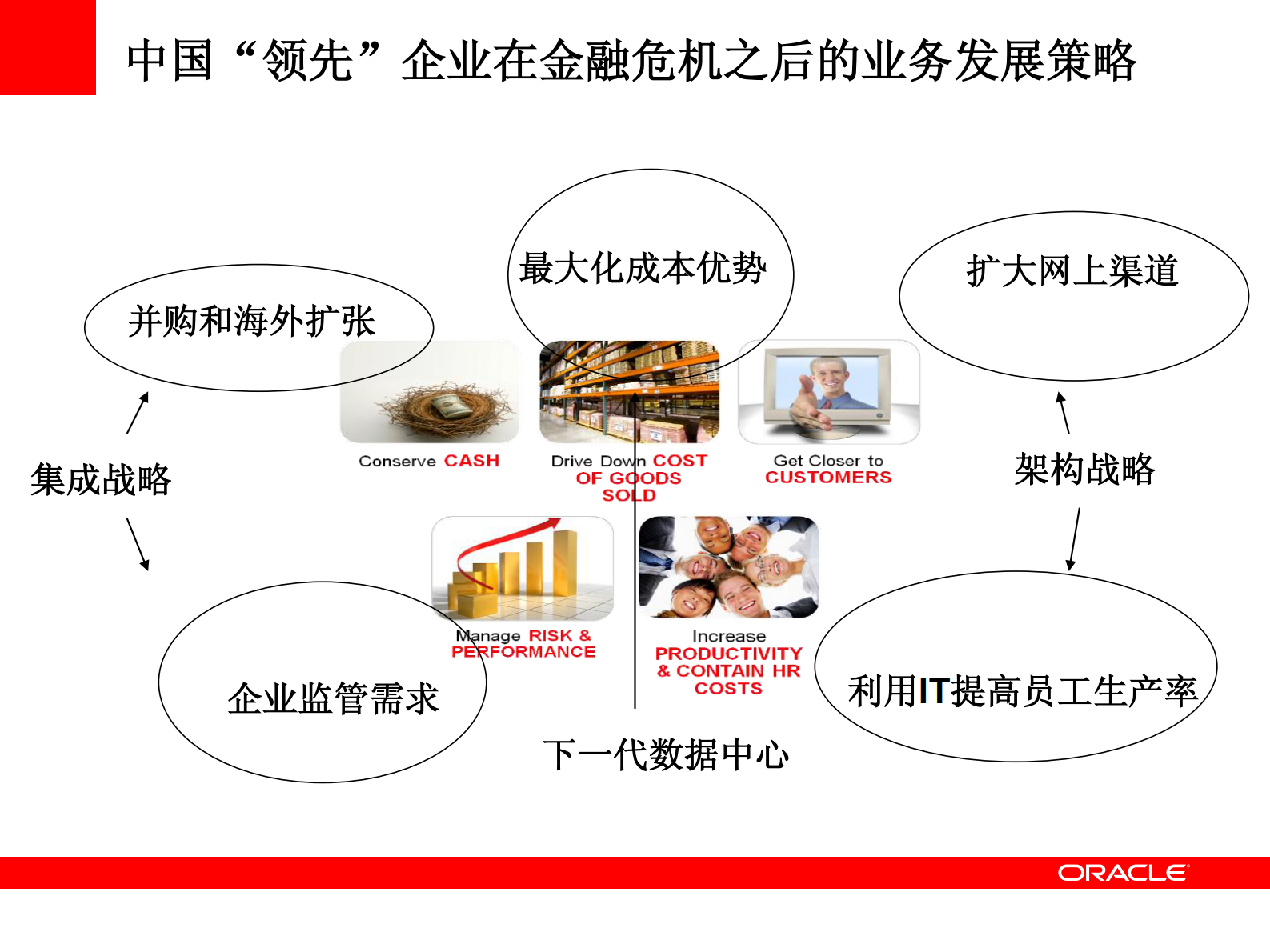 后ERP时代的信息架构与ORACLE软件战略_ITIL之家(www.itilzj.com)_.PDF 第3页