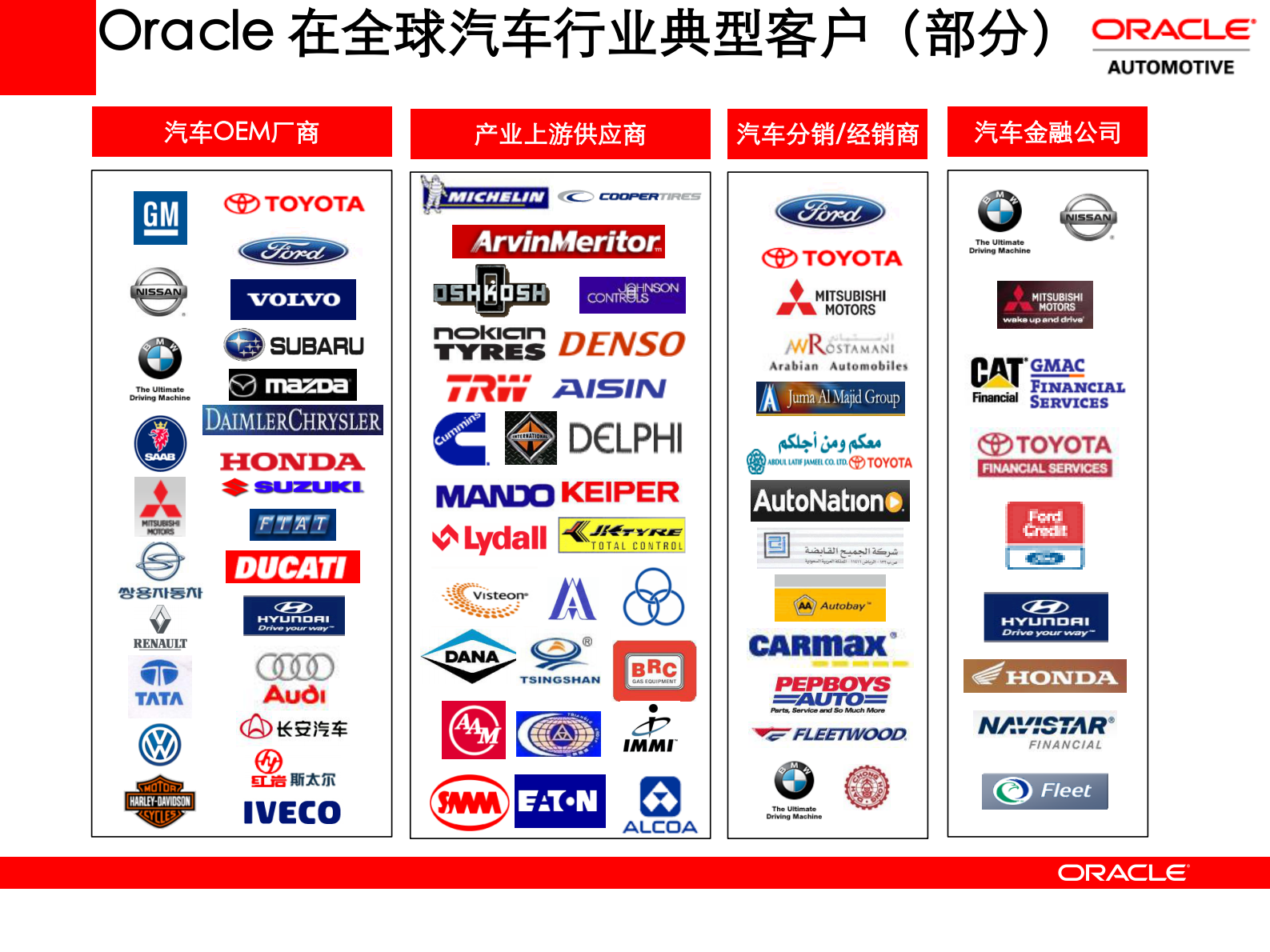 后ERP时代的信息架构与ORACLE软件战略_ITIL之家(www.itilzj.com)_.PDF 第7页
