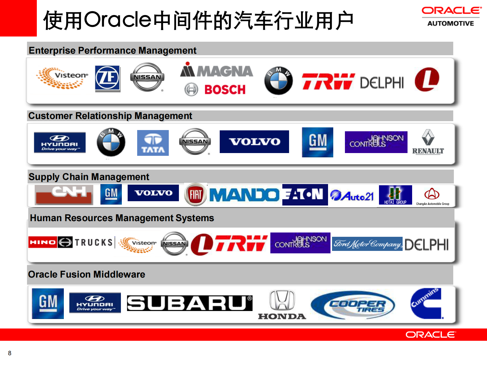 后ERP时代的信息架构与ORACLE软件战略_ITIL之家(www.itilzj.com)_.PDF 第8页