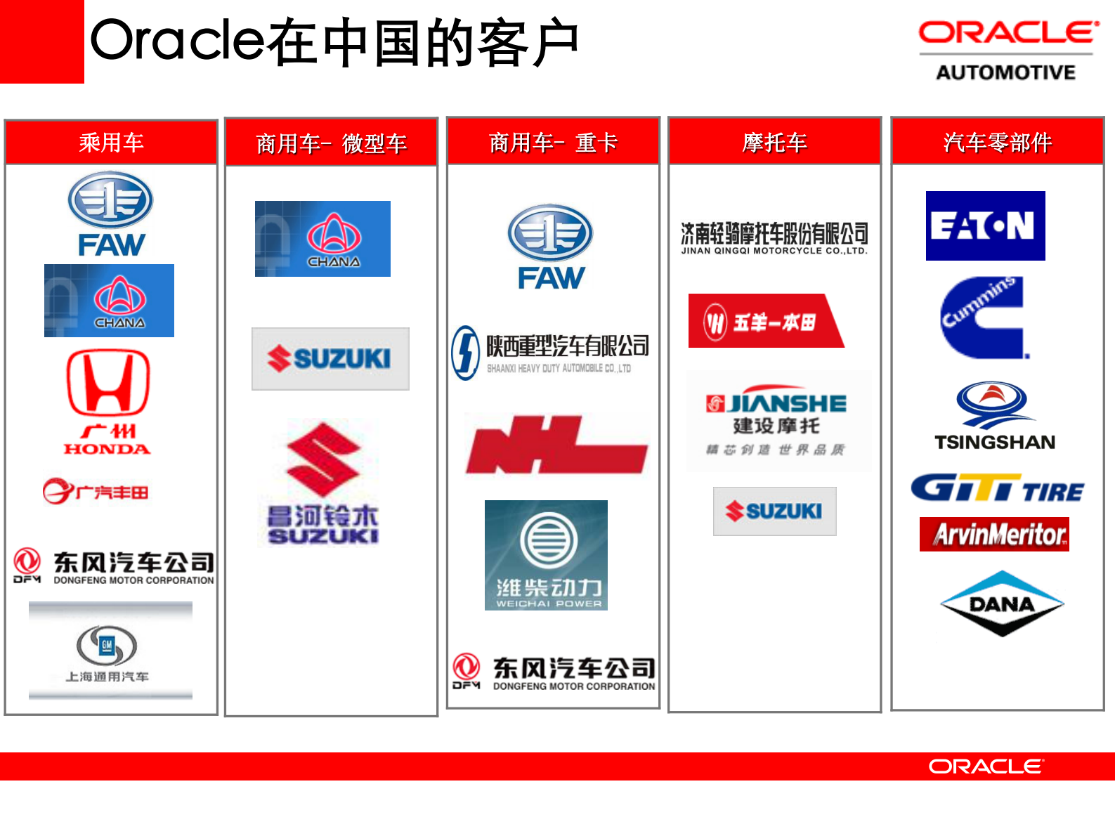 后ERP时代的信息架构与ORACLE软件战略_ITIL之家(www.itilzj.com)_.PDF 第9页