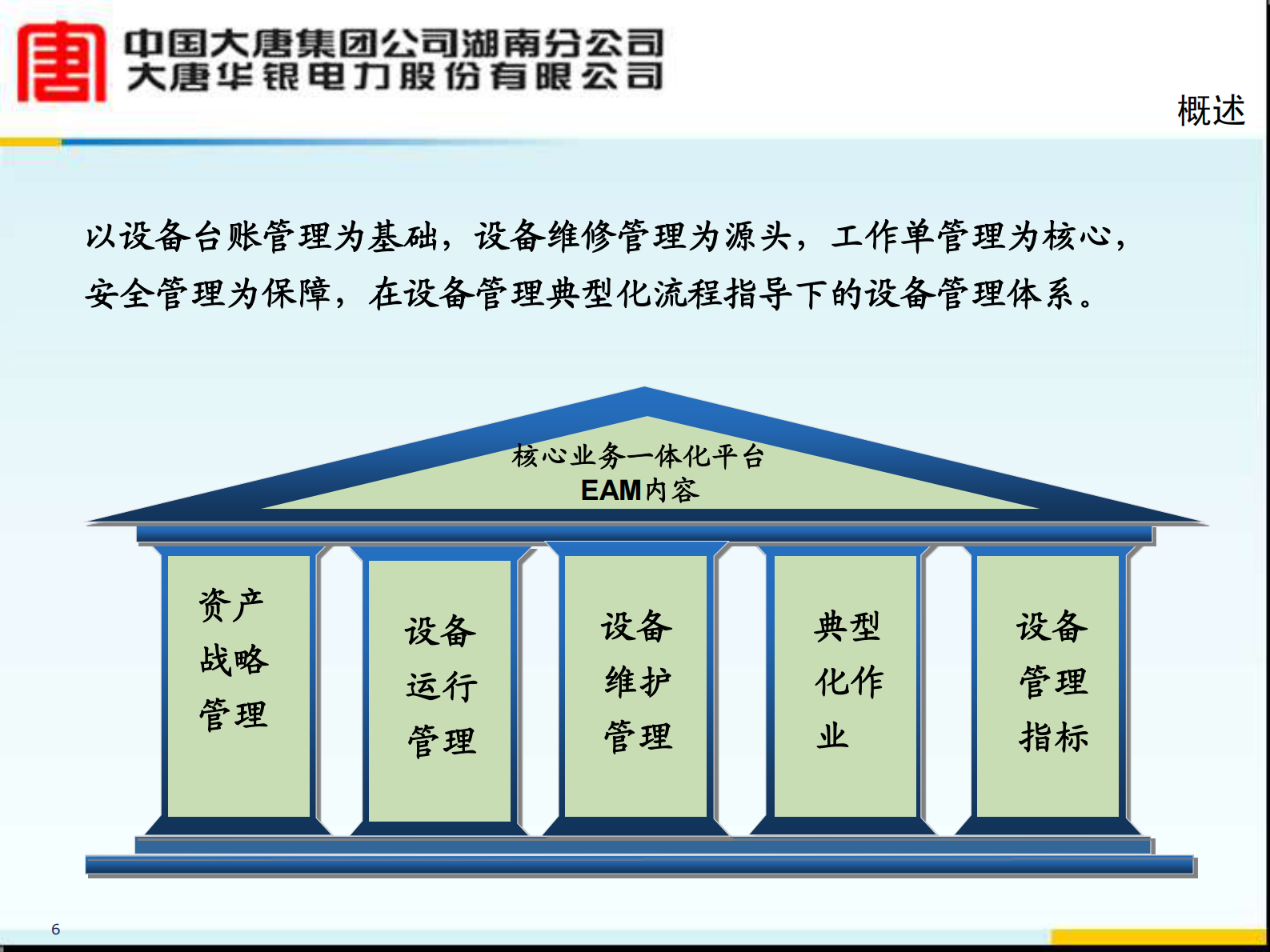 核心业务一体化平台EAM汇报_ITIL之家(www.itilzj.com)_.PDF 第6页