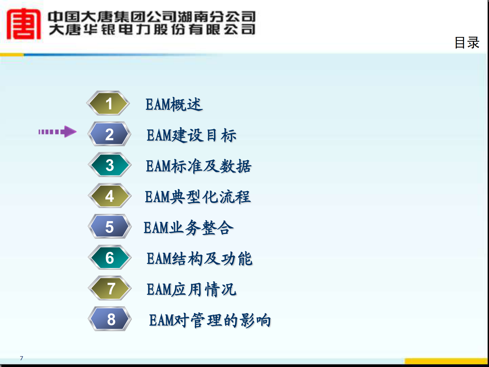 核心业务一体化平台EAM汇报_ITIL之家(www.itilzj.com)_.PDF 第7页