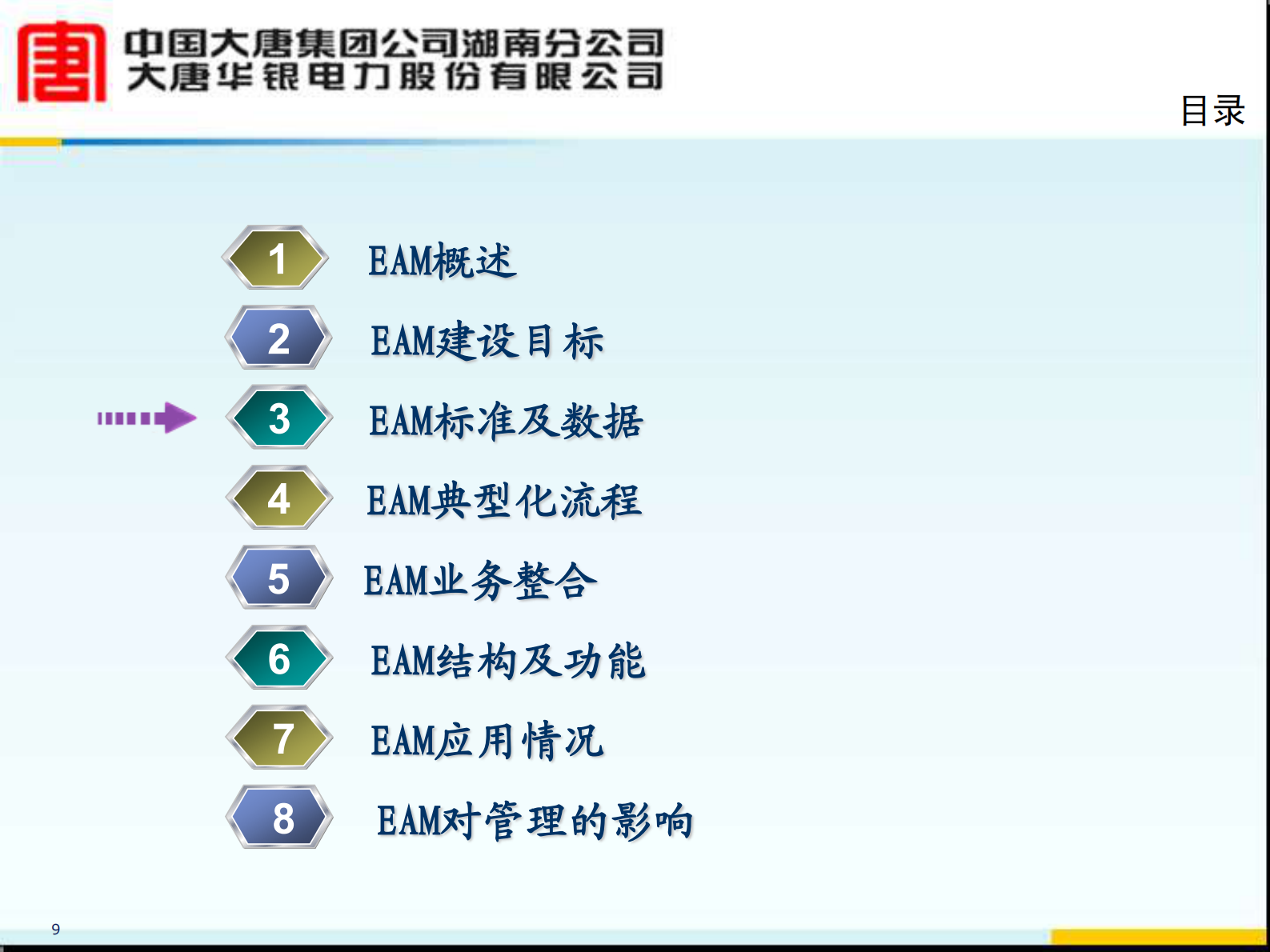 核心业务一体化平台EAM汇报_ITIL之家(www.itilzj.com)_.PDF 第9页