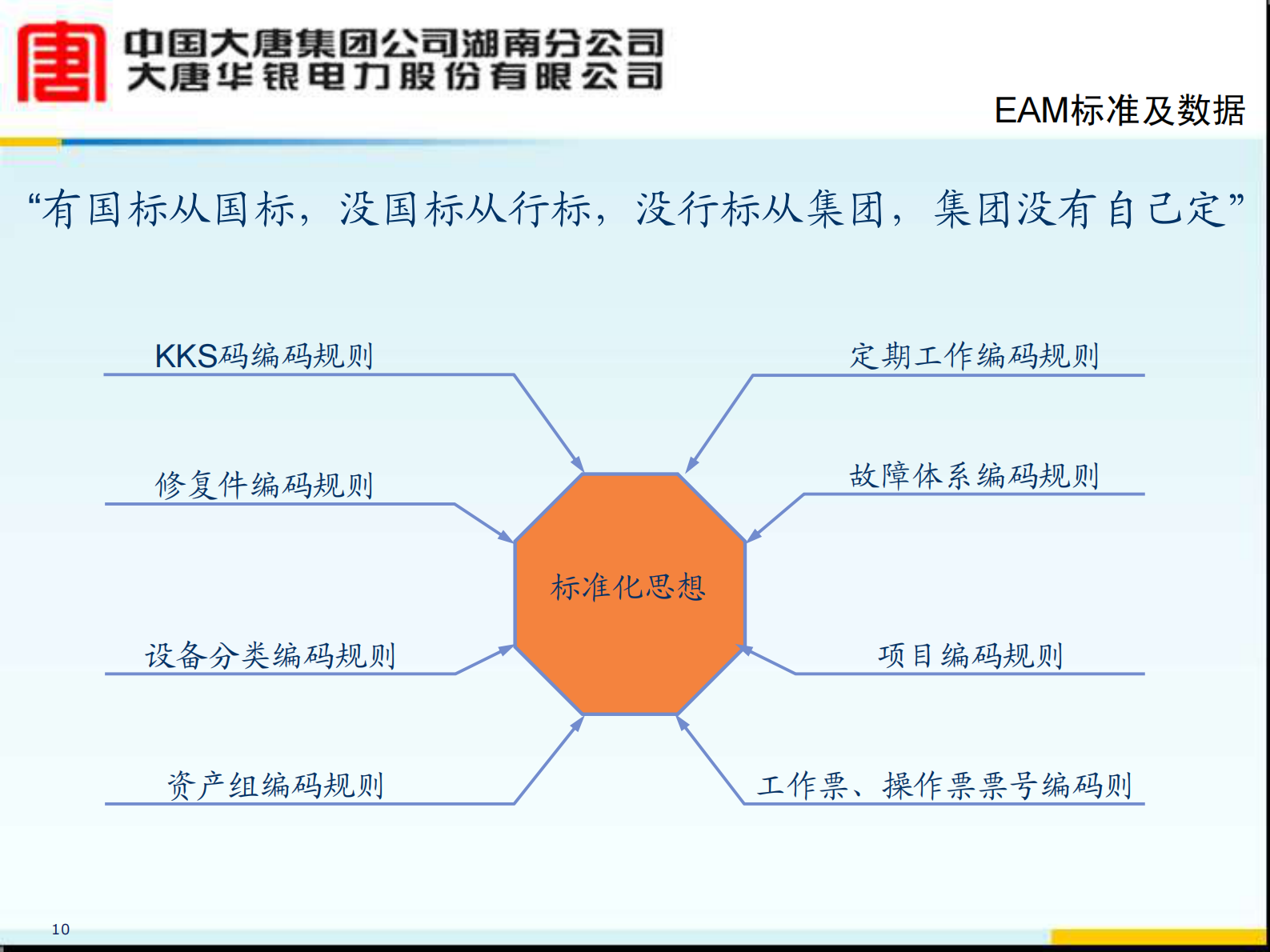 核心业务一体化平台EAM汇报_ITIL之家(www.itilzj.com)_.PDF 第10页