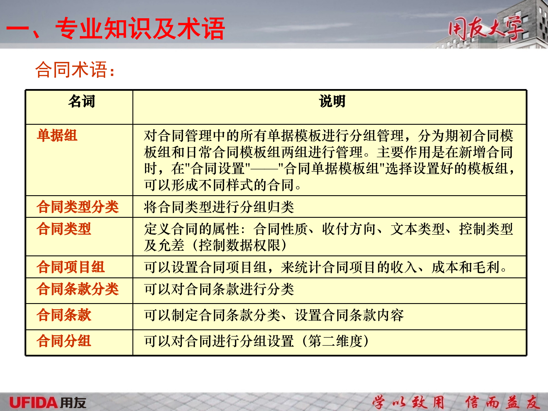 合同管理主要功能介绍_ITIL之家(www.itilzj.com)_.PPTX 第3页