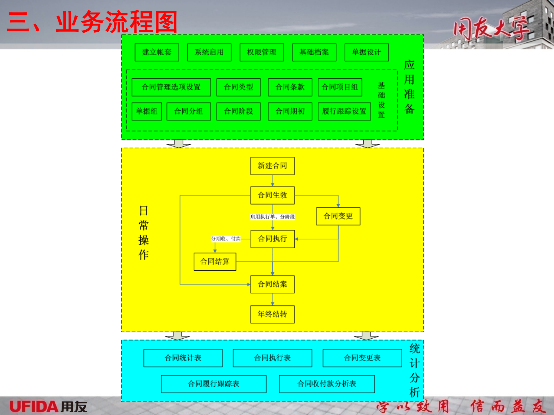 合同管理主要功能介绍_ITIL之家(www.itilzj.com)_.PPTX 第6页