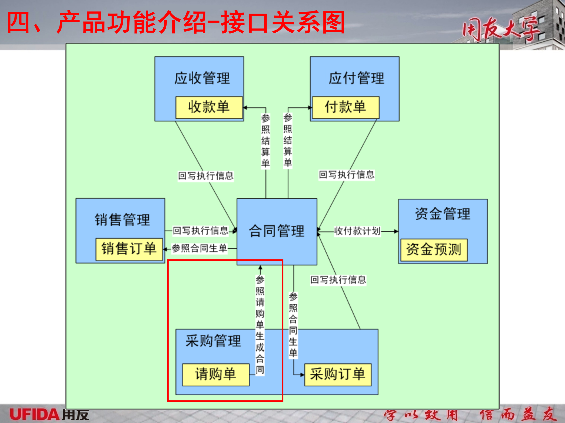 合同管理主要功能介绍_ITIL之家(www.itilzj.com)_.PPTX 第8页