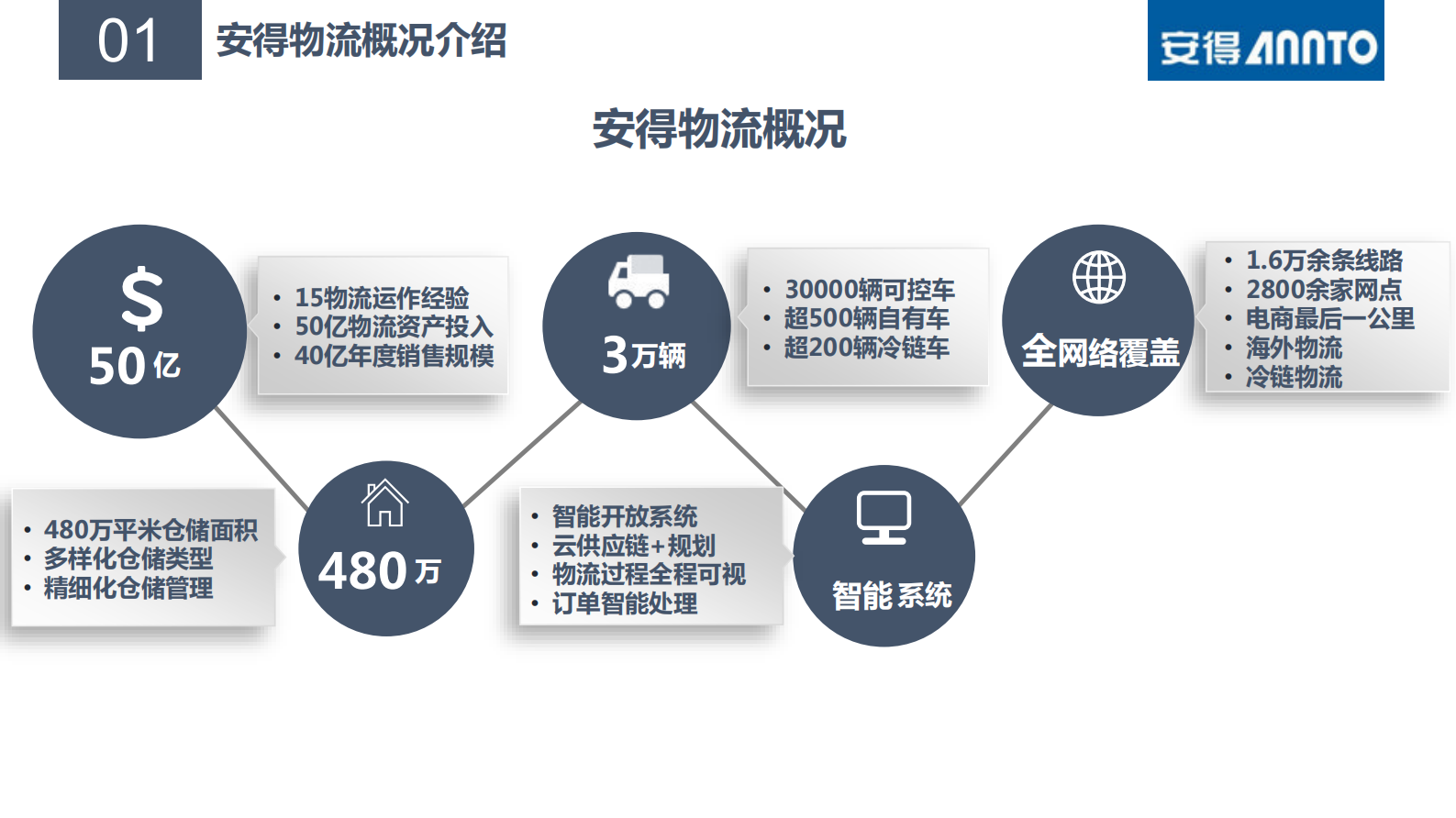 好孩子SCM系统性解决方案_ITIL之家(www.itilzj.com)_.PDF 第4页