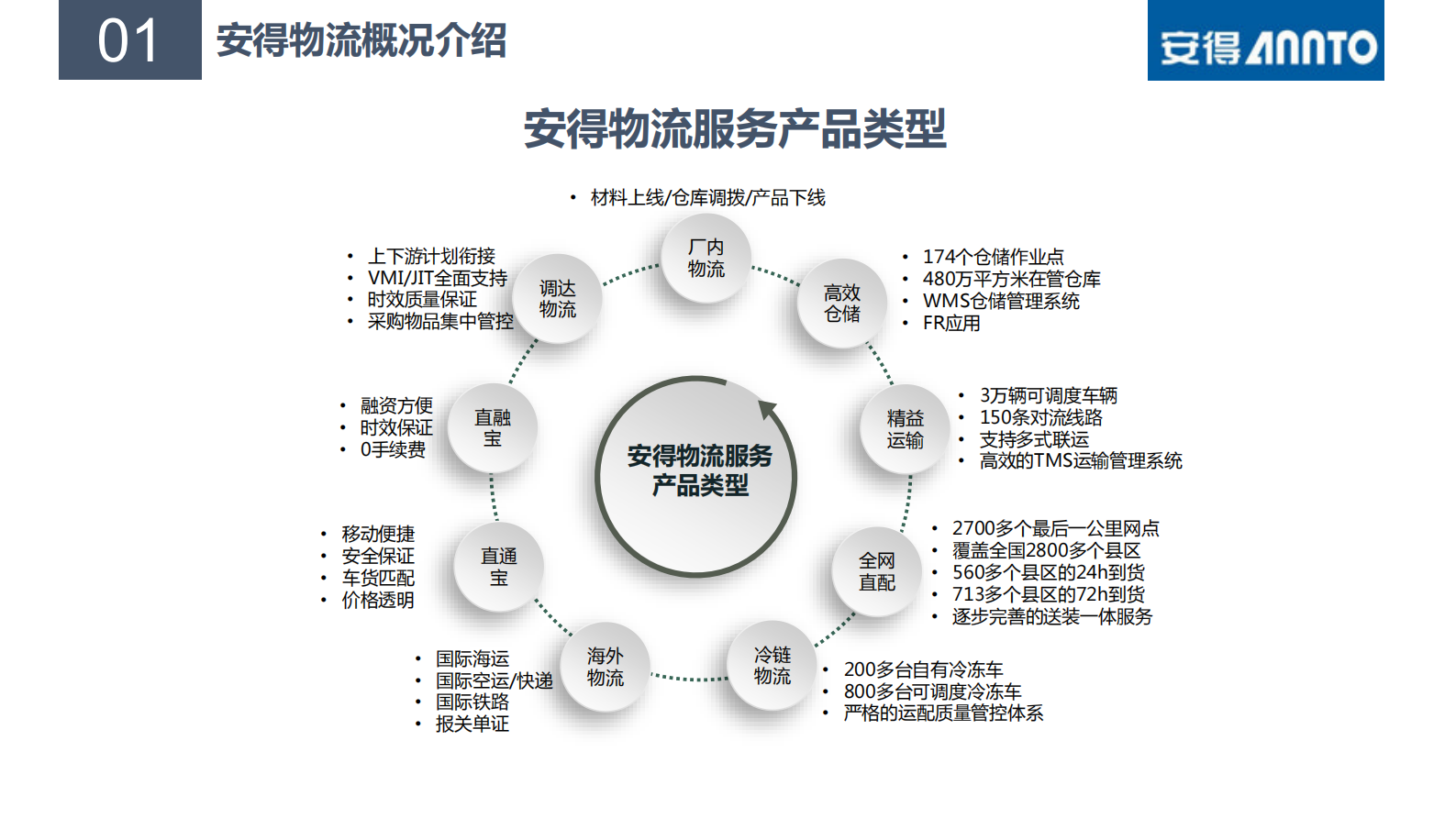 好孩子SCM系统性解决方案_ITIL之家(www.itilzj.com)_.PDF 第5页