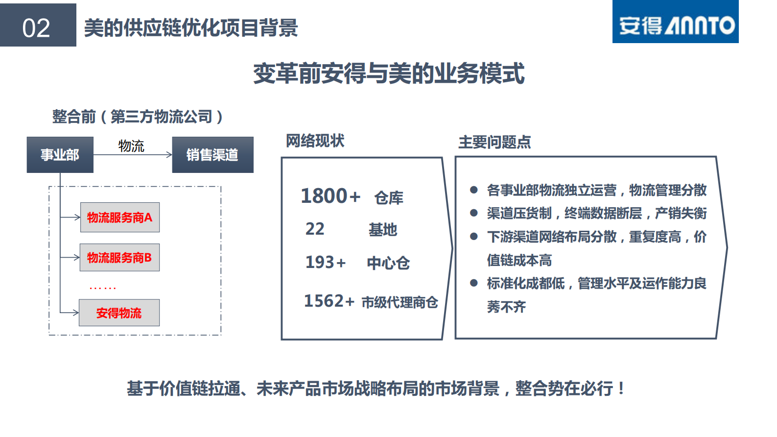 好孩子SCM系统性解决方案_ITIL之家(www.itilzj.com)_.PDF 第7页