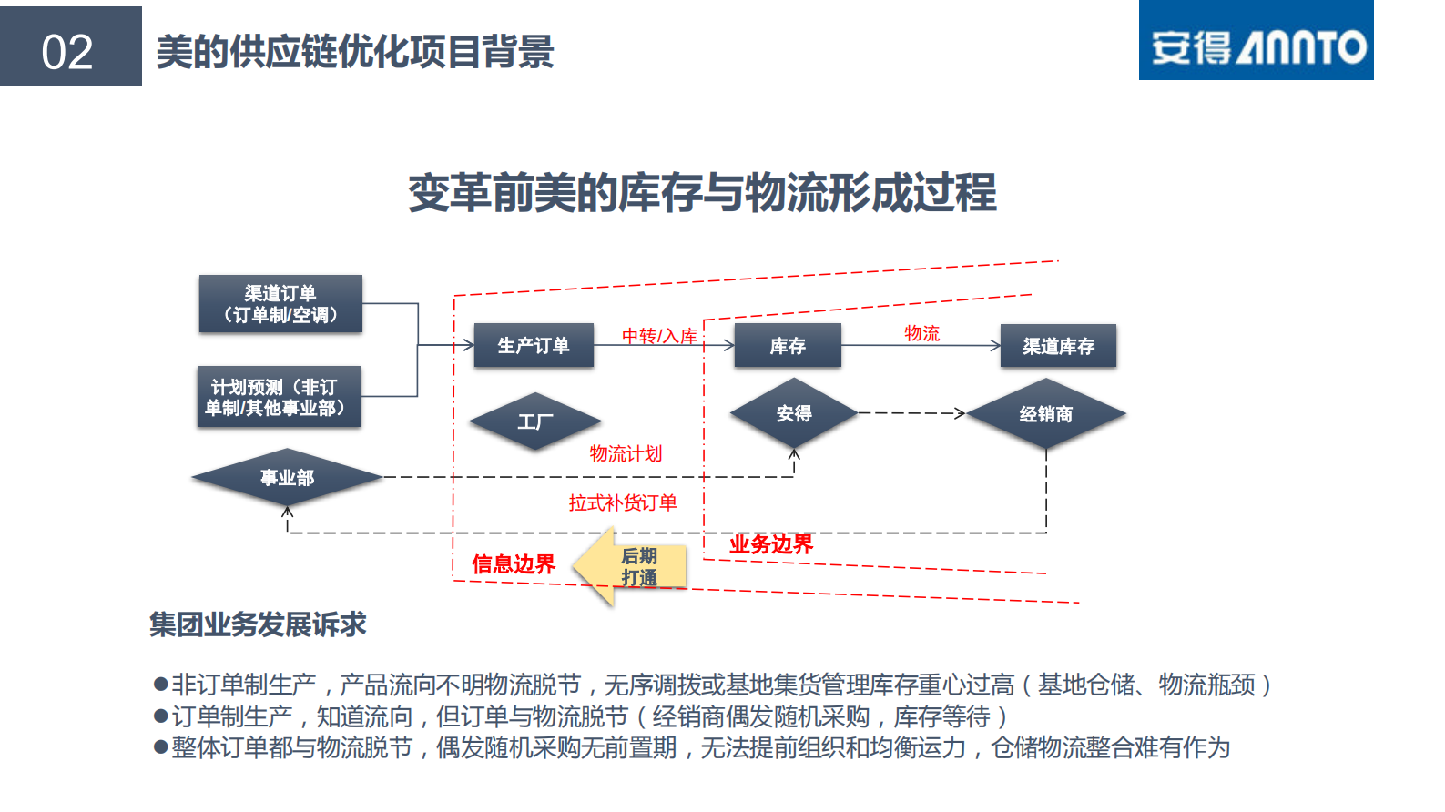 好孩子SCM系统性解决方案_ITIL之家(www.itilzj.com)_.PDF 第8页