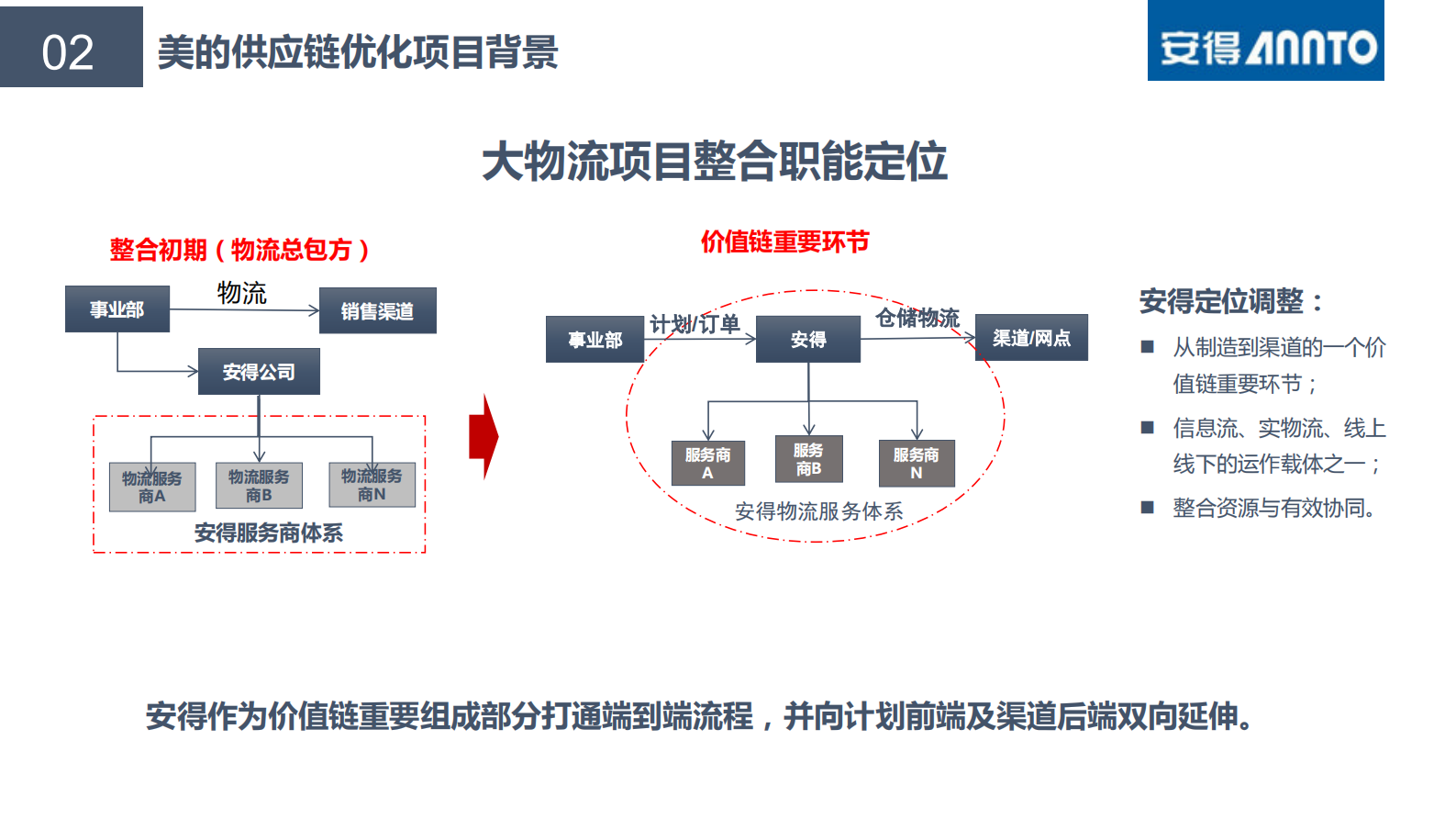 好孩子SCM系统性解决方案_ITIL之家(www.itilzj.com)_.PDF 第9页