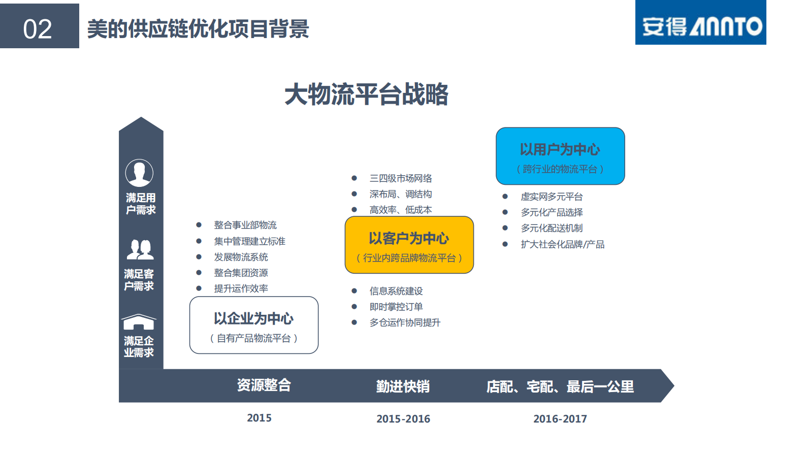 好孩子SCM系统性解决方案_ITIL之家(www.itilzj.com)_.PDF 第10页