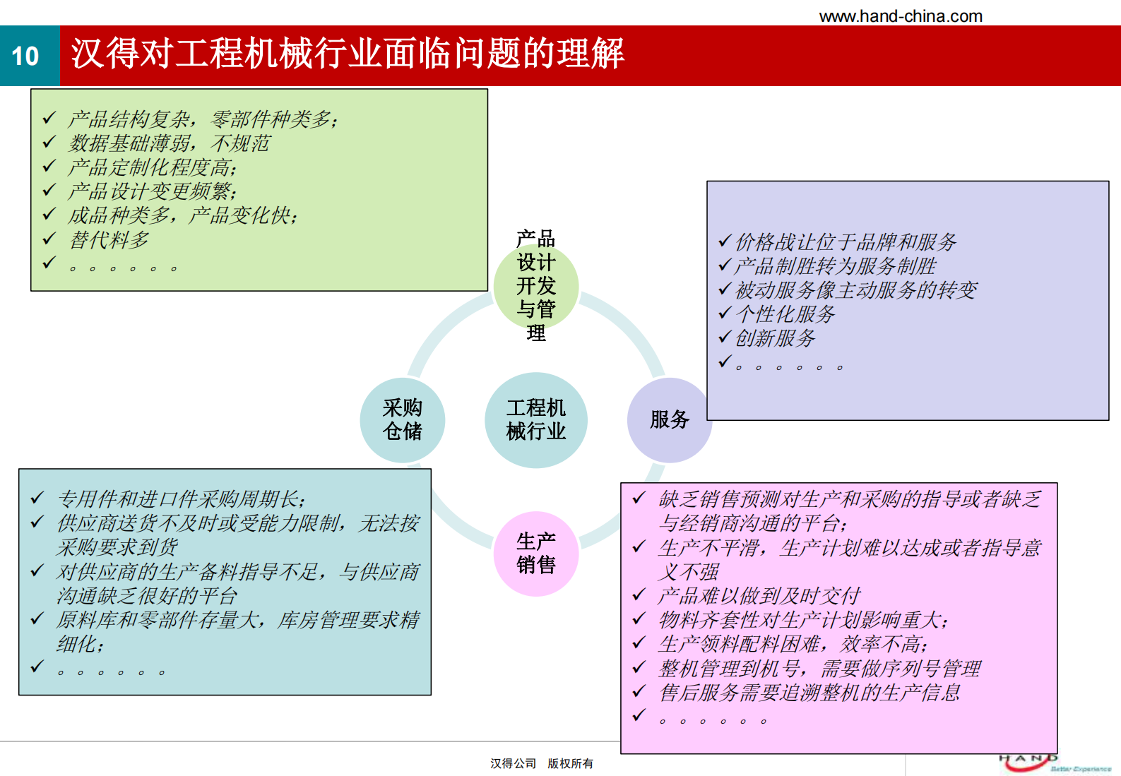 汉得工程机械行业SAP解决方案简介_ITIL之家(www.itilzj.com)_.PDF 第10页