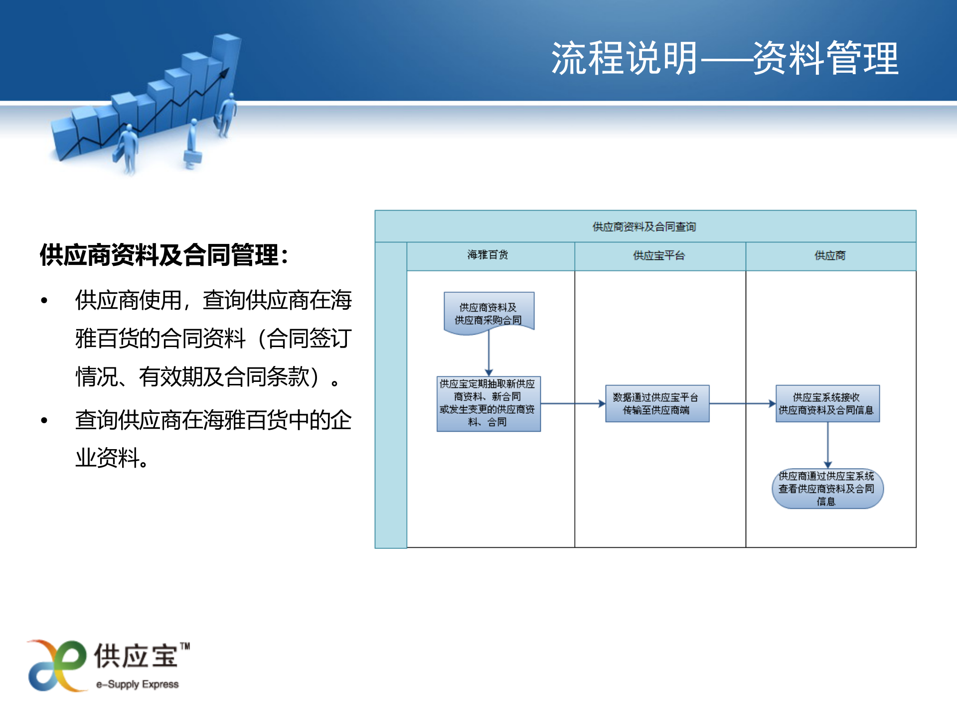 海雅百货供应链协同平台规划_ITIL之家(www.itilzj.com)_.PPT 第9页