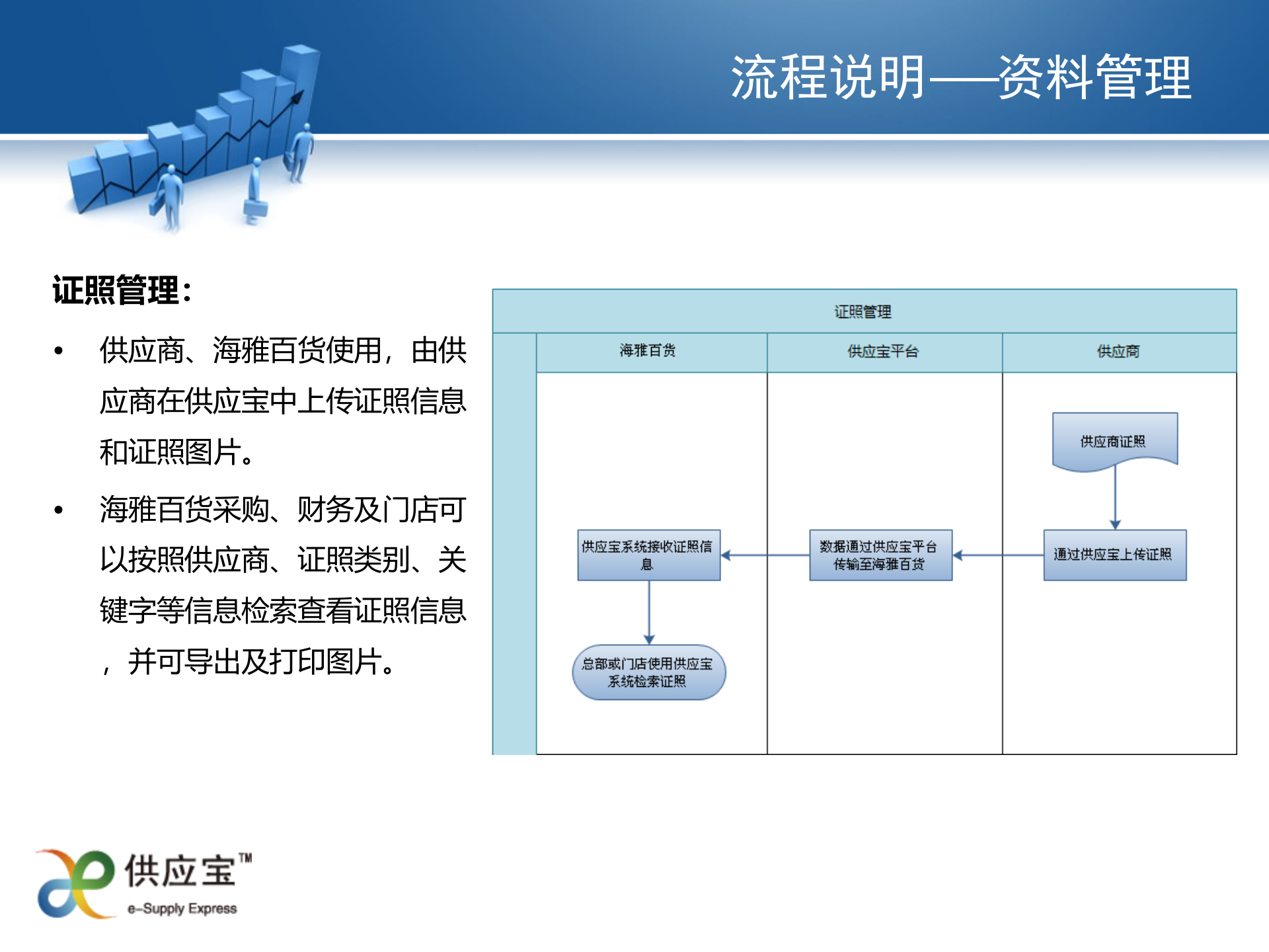 海雅百货供应链协同平台规划_ITIL之家(www.itilzj.com)_.PPT 第10页