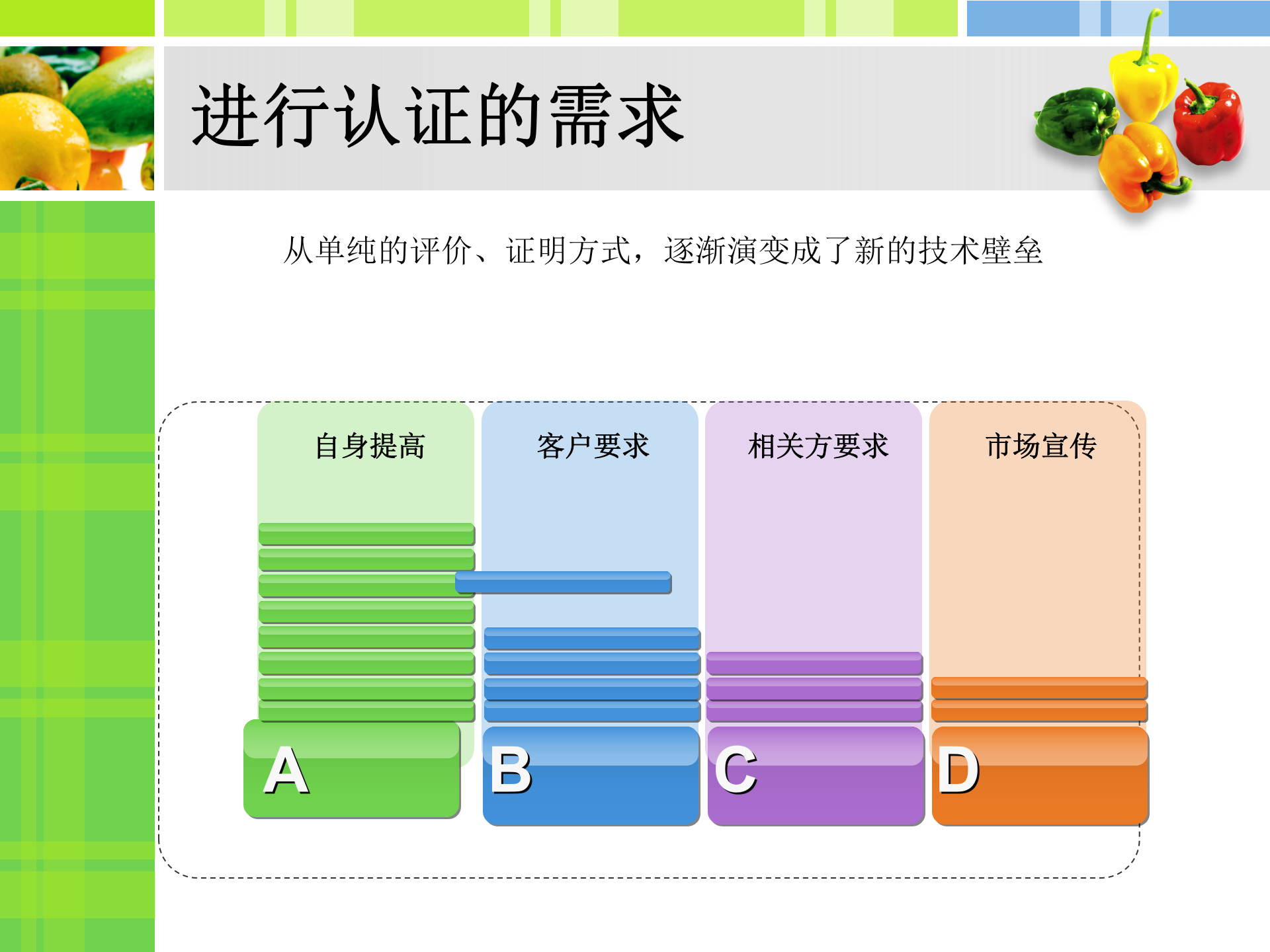 国际食品认证和可追溯体系建立_ITIL之家(www.itilzj.com)_.PPT 第4页