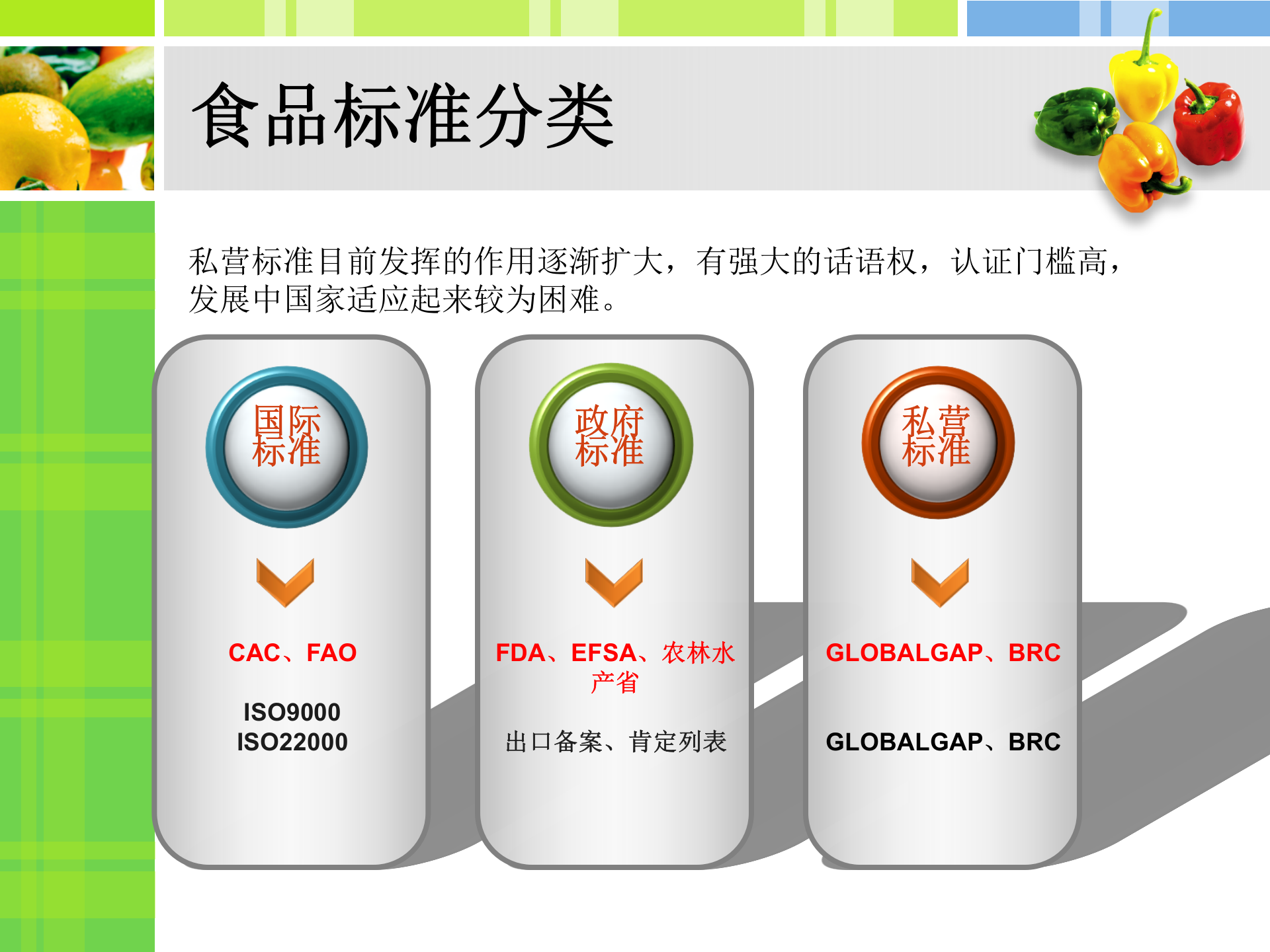 国际食品认证和可追溯体系建立_ITIL之家(www.itilzj.com)_.PPT 第5页