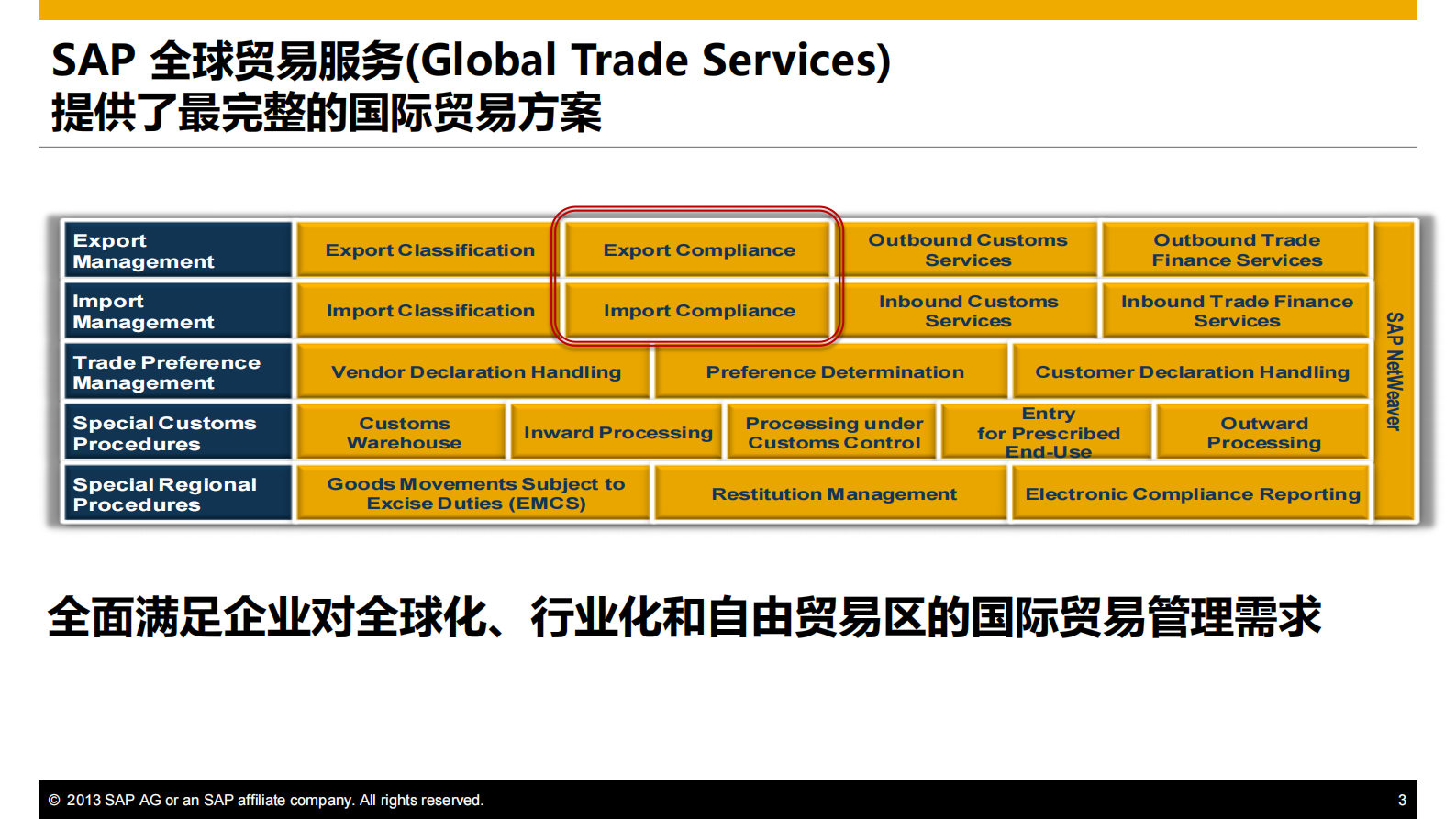 国际贸易合规方案提升供应链效率_ITIL之家(www.itilzj.com)_.PDF 第3页