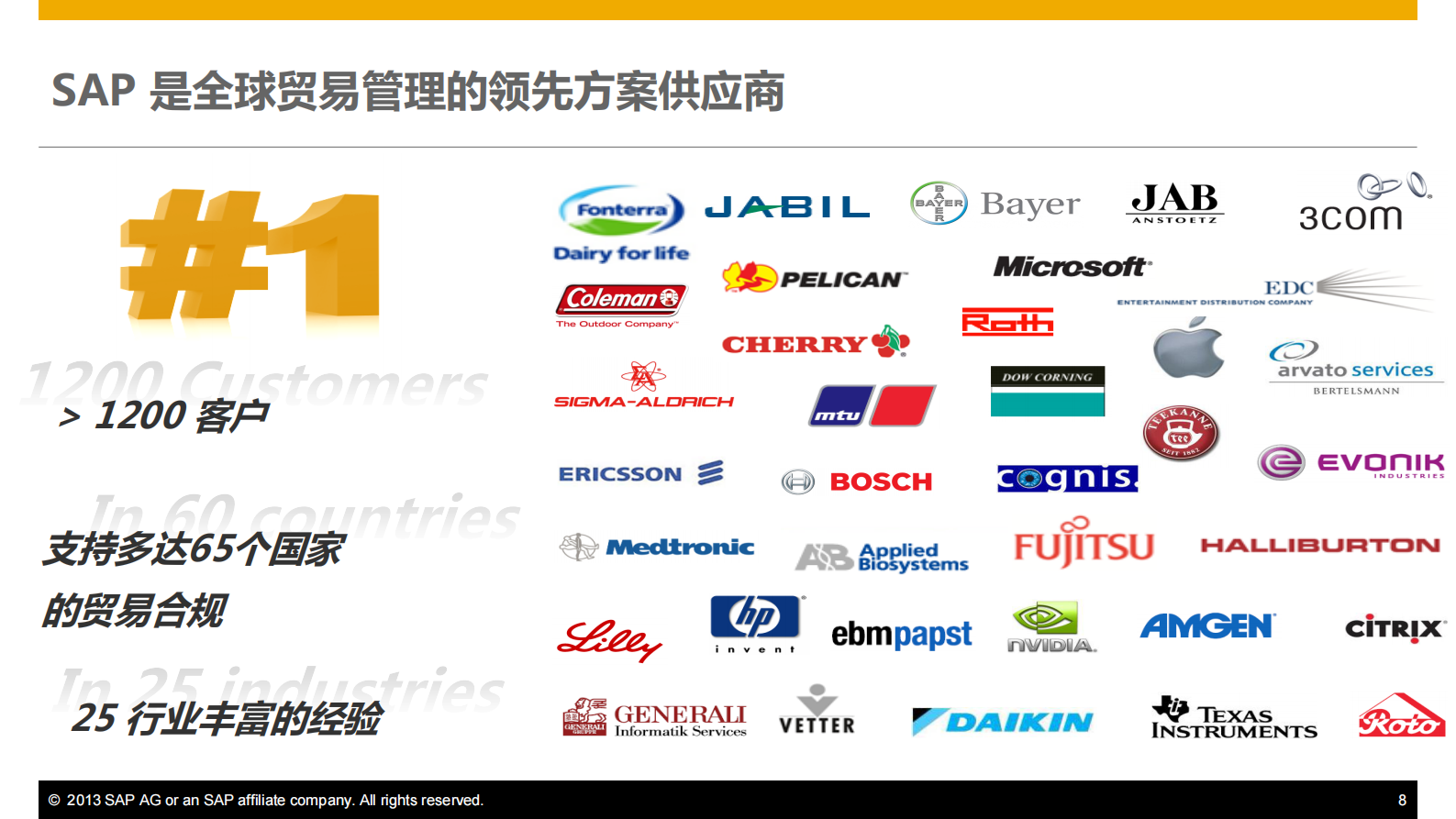 国际贸易合规方案提升供应链效率_ITIL之家(www.itilzj.com)_.PDF 第8页