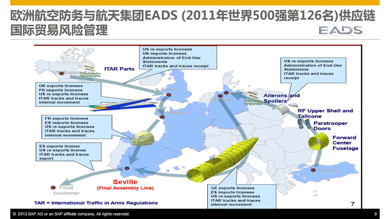 国际贸易合规方案提升供应链效率_ITIL之家(www.itilzj.com)_.PDF 第9页