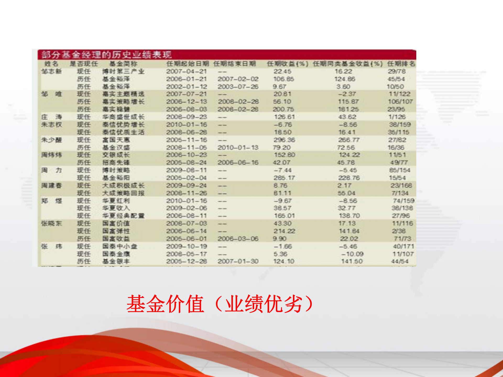 管理会计在企业经营中的作用_ITIL之家(www.itilzj.com)_.PPT 第5页