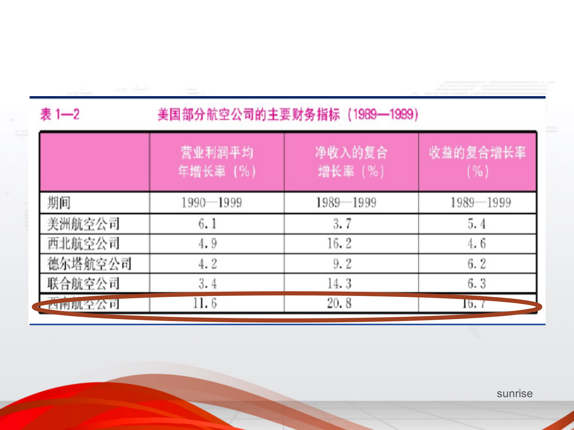 管理会计在企业经营中的作用_ITIL之家(www.itilzj.com)_.PPT 第7页