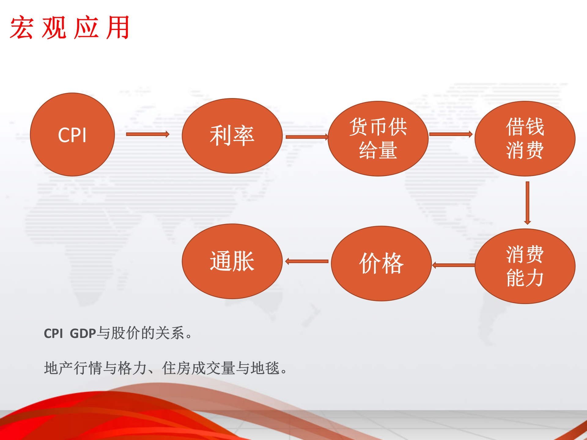 管理会计在企业经营中的作用_ITIL之家(www.itilzj.com)_.PPT 第9页