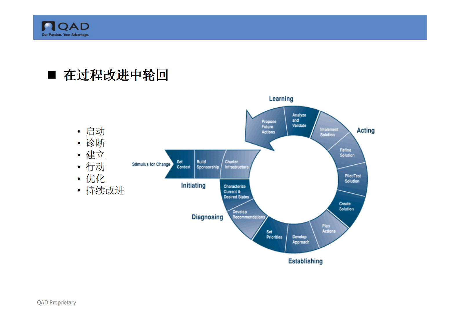 供应商寻源与过程改进解决方案_ITIL之家(www.itilzj.com)_.PDF 第3页