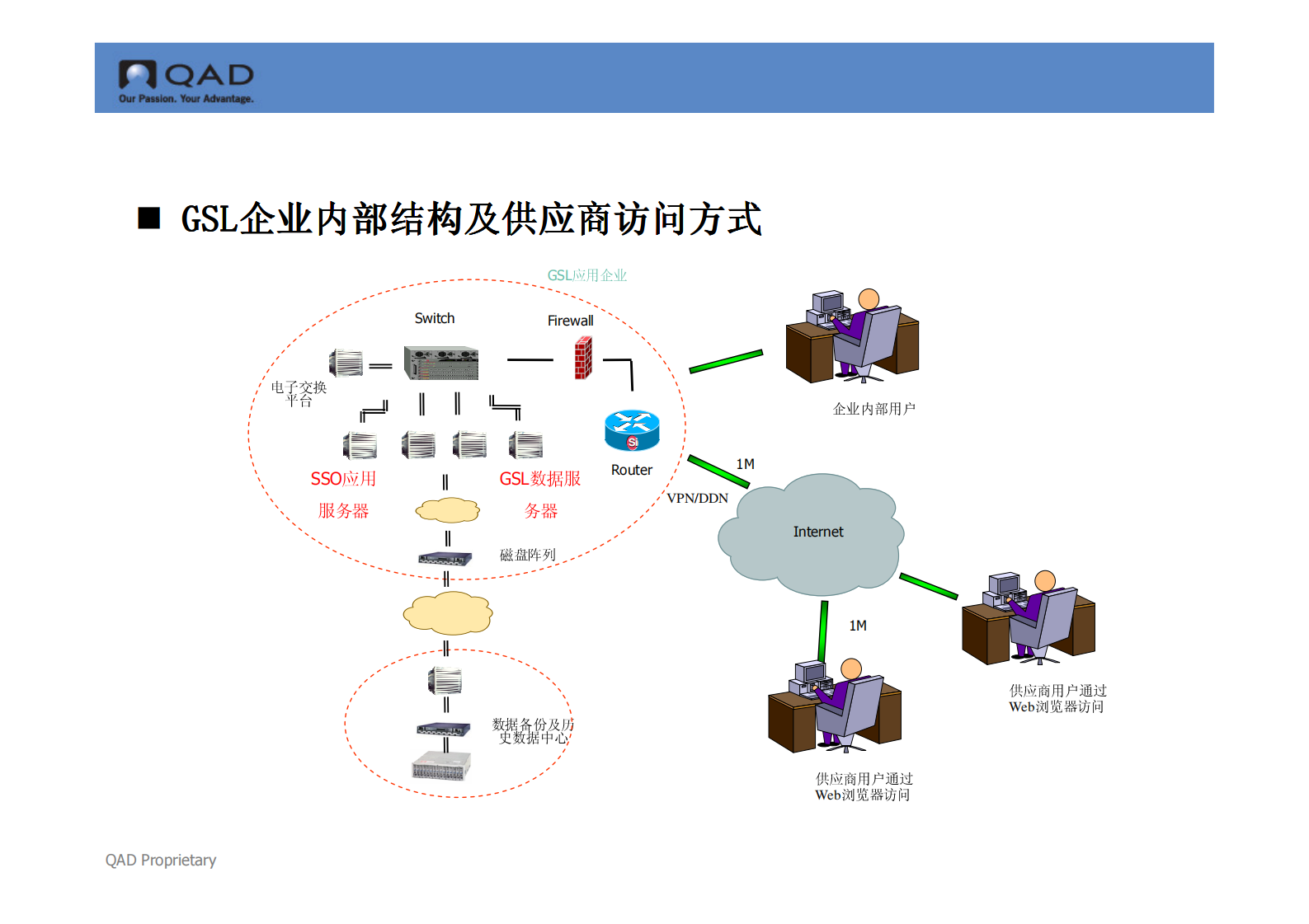 供应商寻源与过程改进解决方案_ITIL之家(www.itilzj.com)_.PDF 第8页