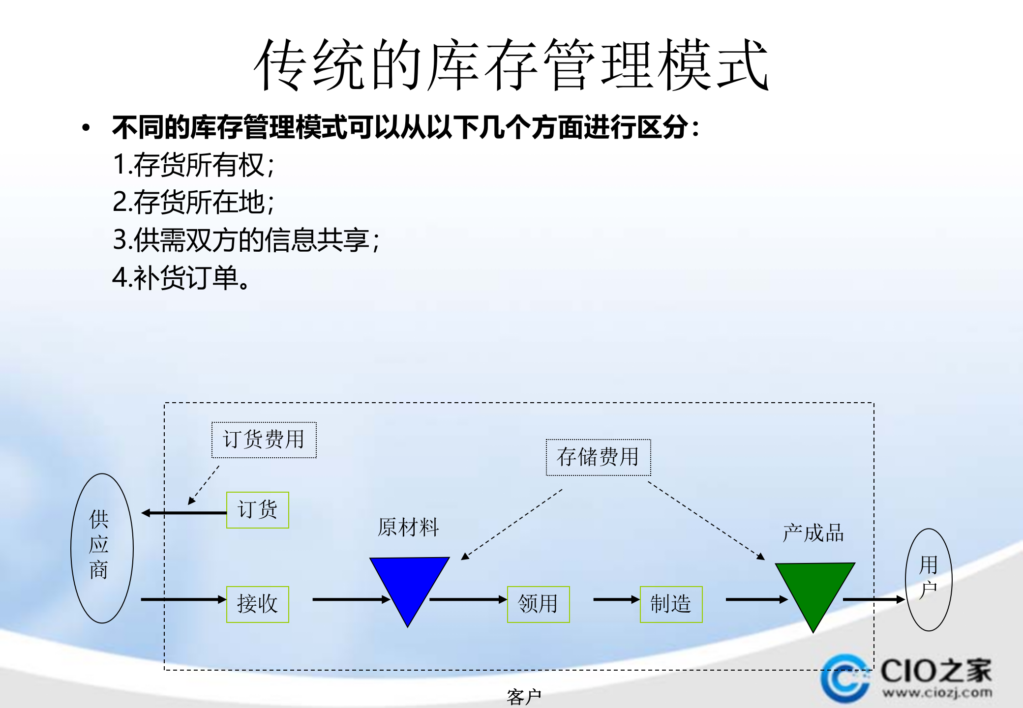 供应商管理库存(VMI)的实施_ITIL之家(www.itilzj.com)_.PPTX 第5页