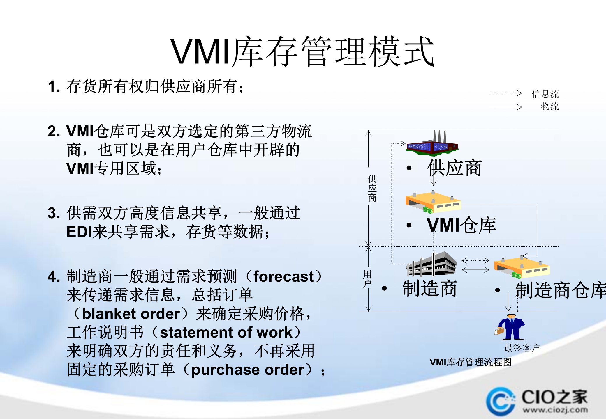 供应商管理库存(VMI)的实施_ITIL之家(www.itilzj.com)_.PPTX 第6页