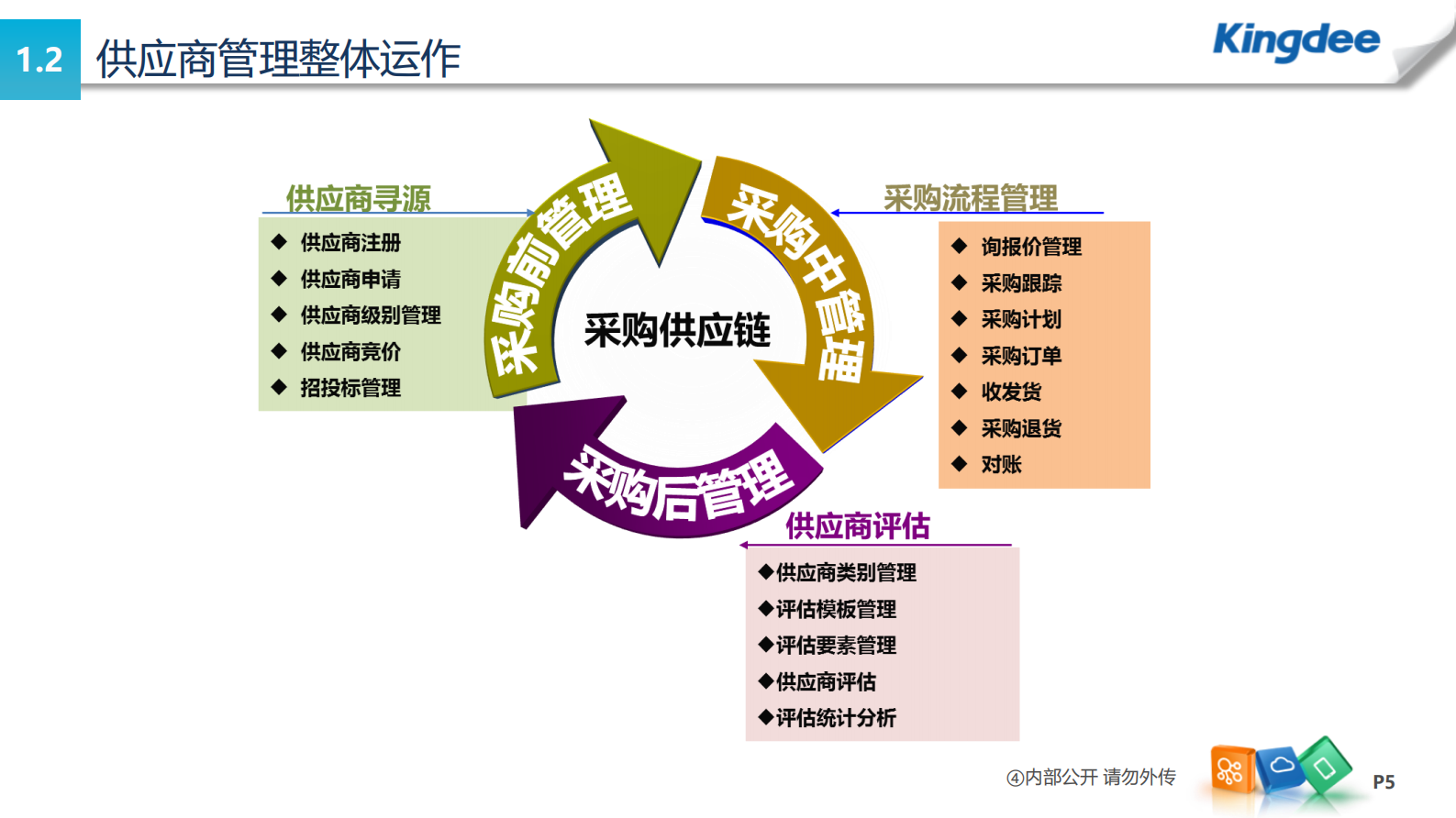 供应商管理解决方案_ITIL之家(www.itilzj.com)_.PDF 第5页