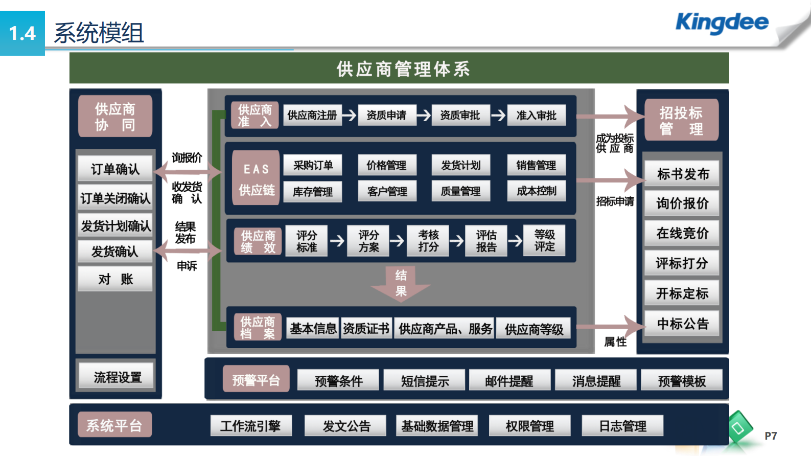 供应商管理解决方案_ITIL之家(www.itilzj.com)_.PDF 第7页