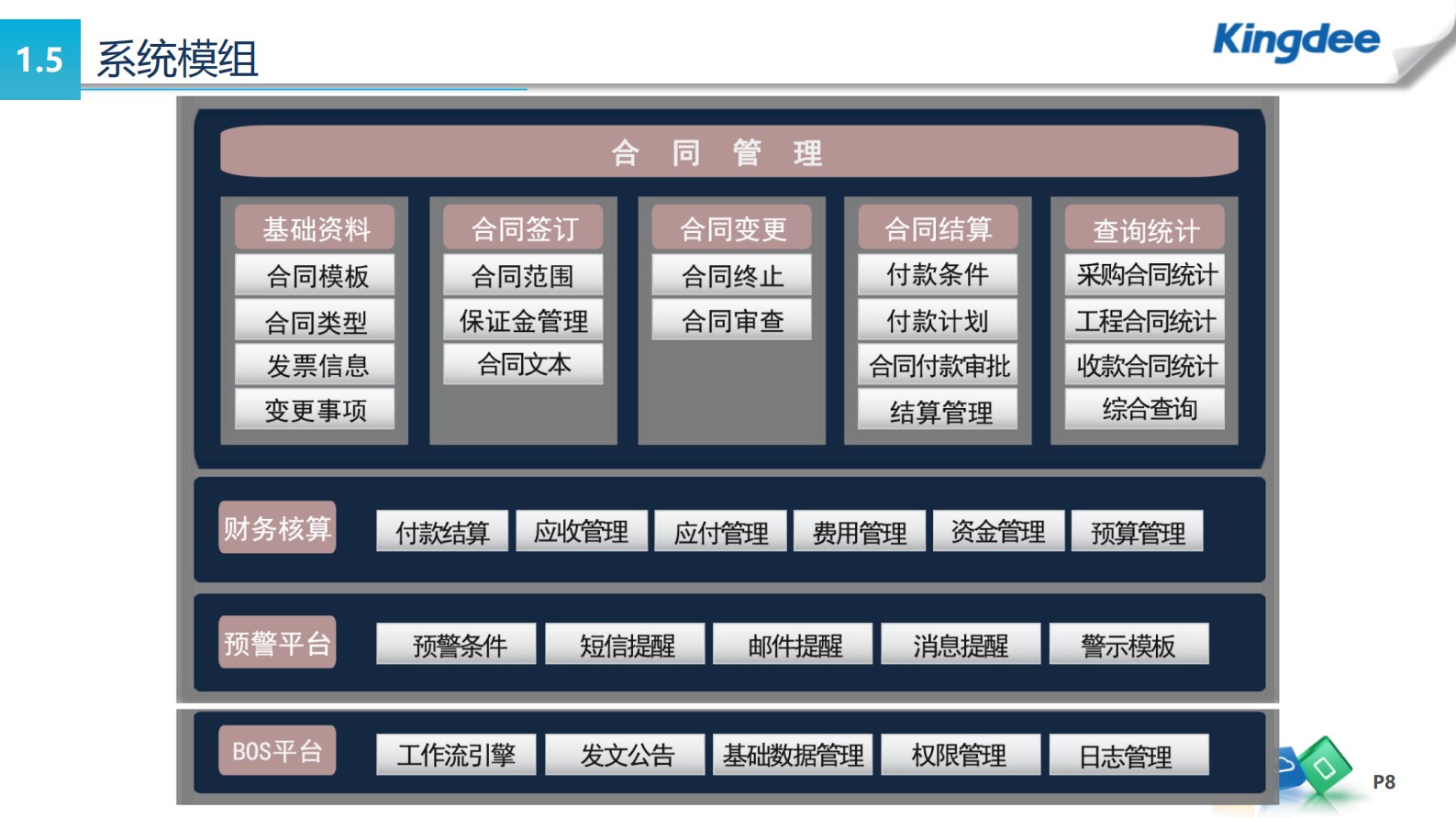 供应商管理解决方案_ITIL之家(www.itilzj.com)_.PDF 第8页