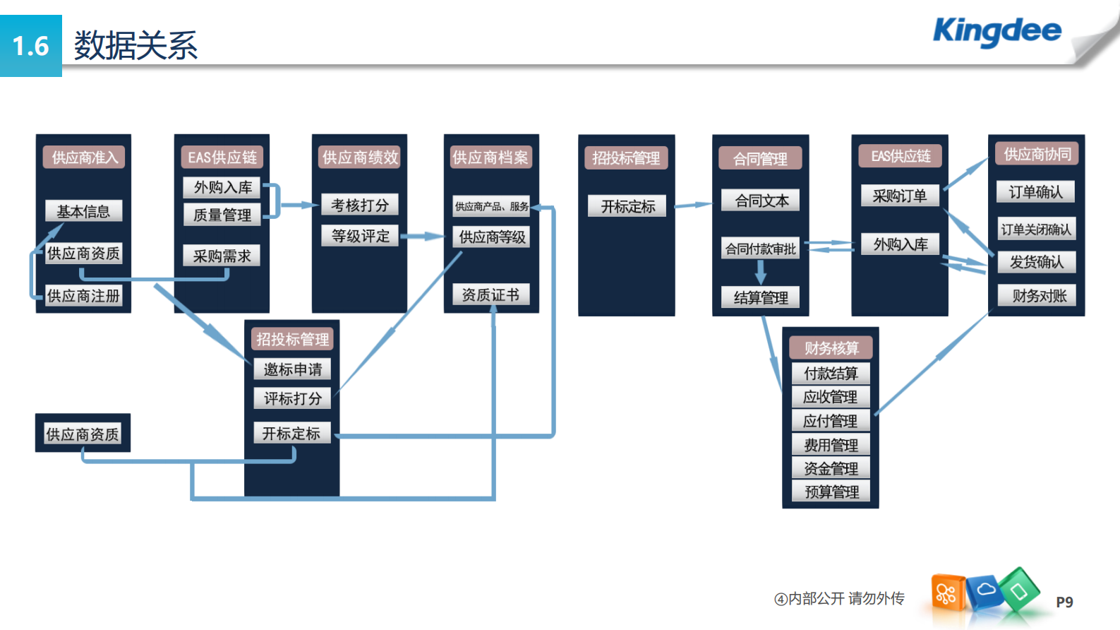 供应商管理解决方案_ITIL之家(www.itilzj.com)_.PDF 第9页