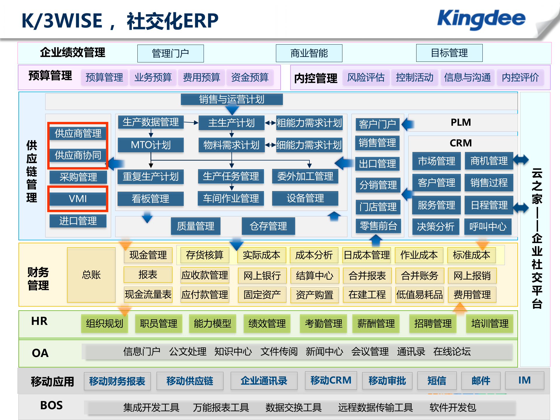 供应商关系管理整体解决方案_ITIL之家(www.itilzj.com)_.PPT 第2页