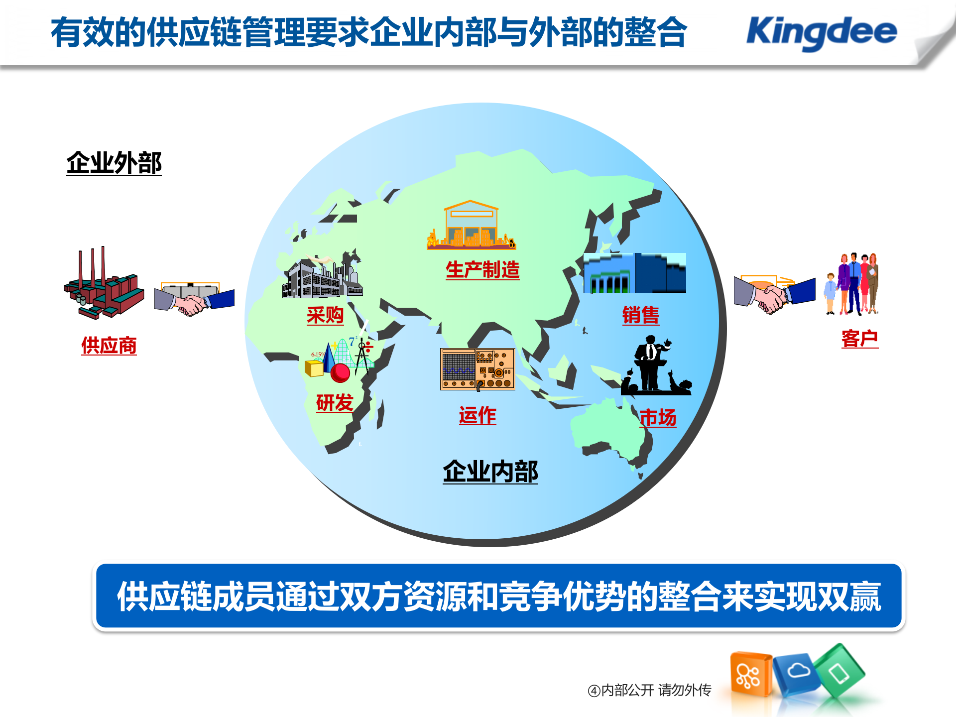 供应商关系管理整体解决方案_ITIL之家(www.itilzj.com)_.PPT 第5页
