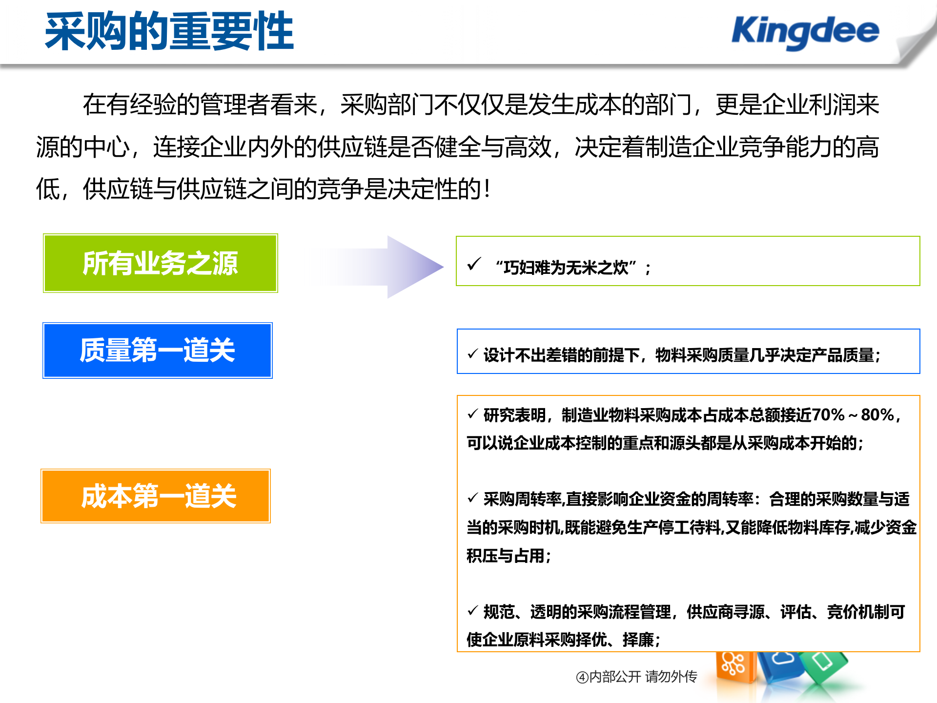 供应商关系管理整体解决方案_ITIL之家(www.itilzj.com)_.PPT 第6页