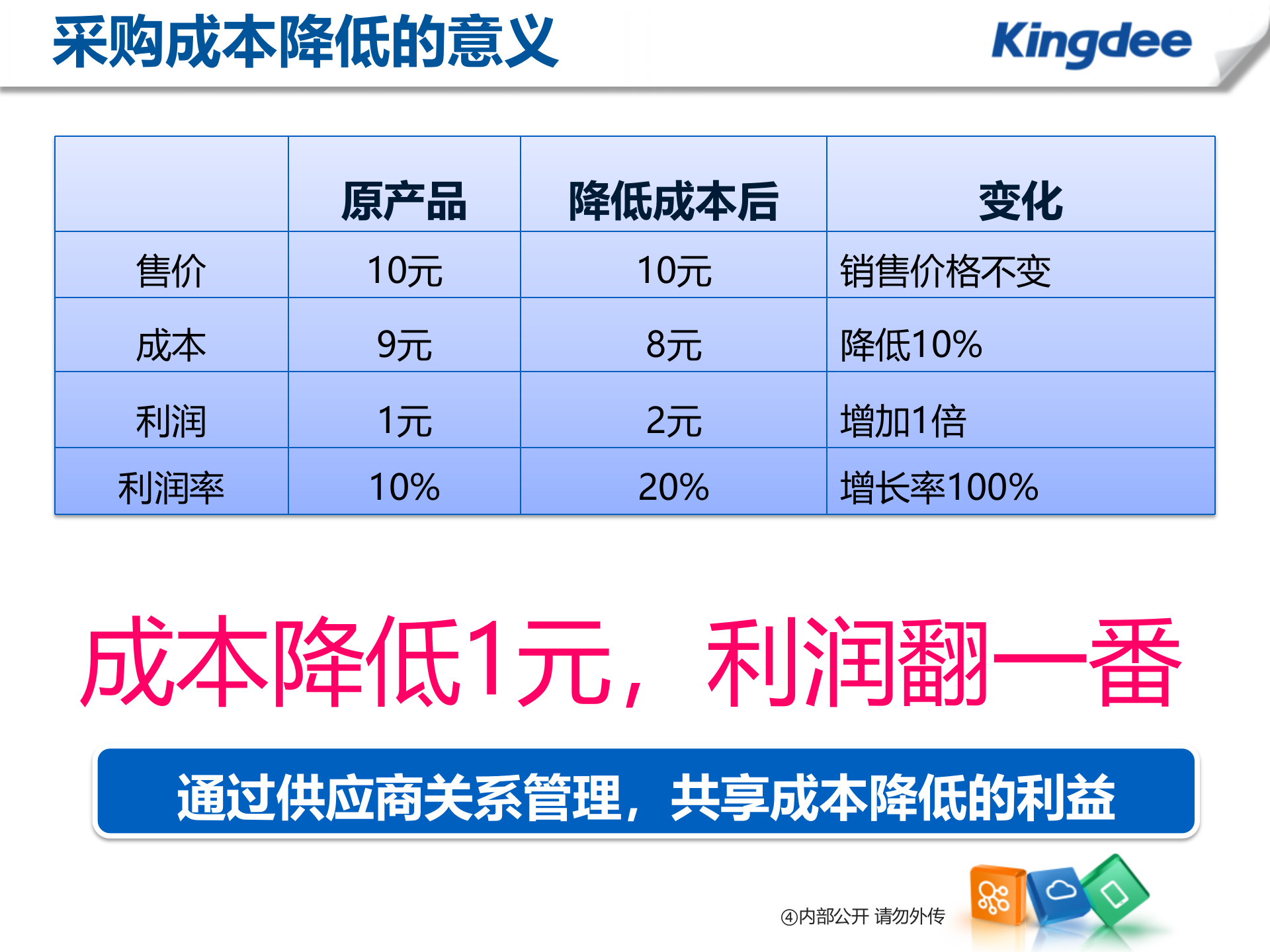 供应商关系管理整体解决方案_ITIL之家(www.itilzj.com)_.PPT 第7页