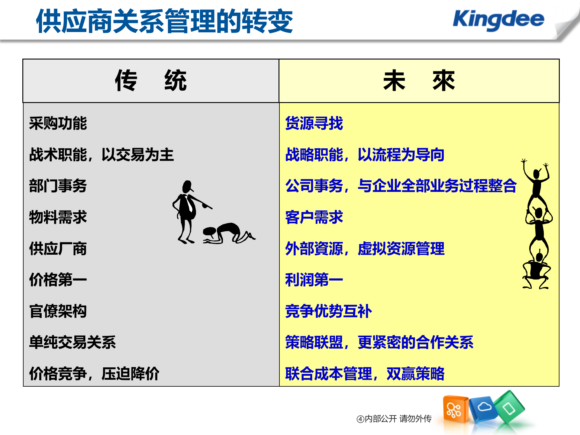 供应商关系管理整体解决方案_ITIL之家(www.itilzj.com)_.PPT 第10页