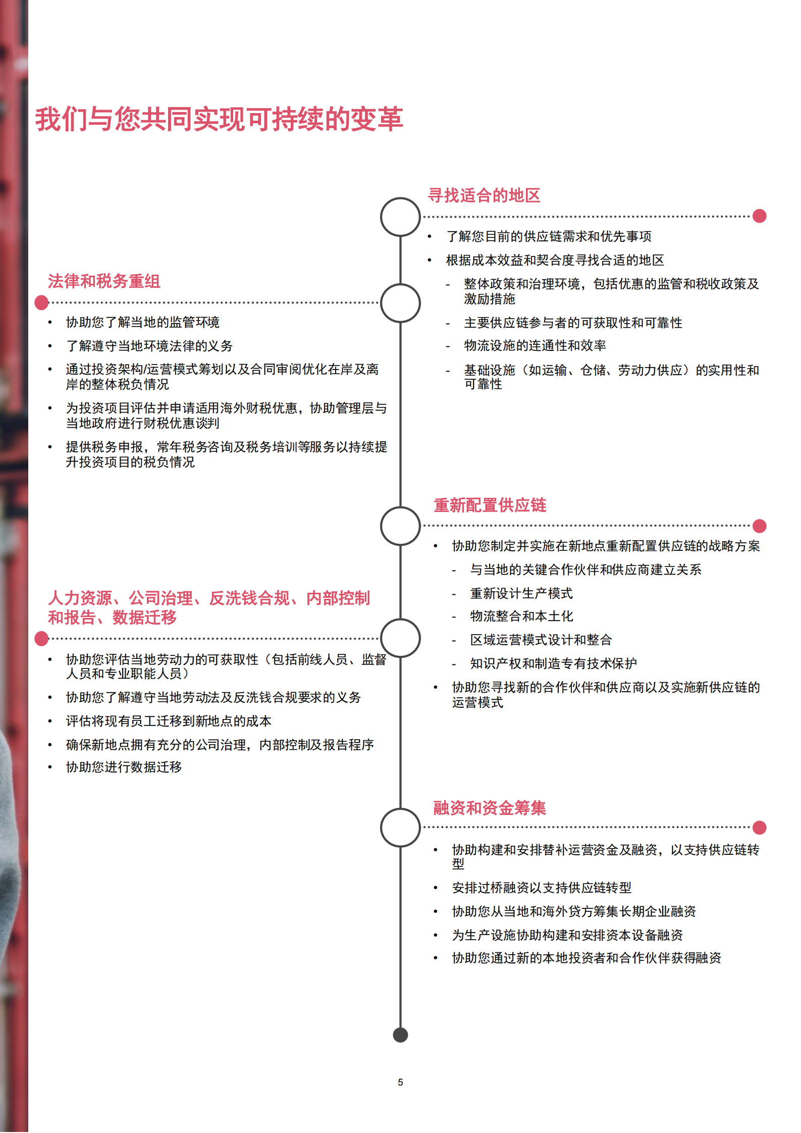 供应链转型解决方案_ITIL之家(www.itilzj.com)_.PDF 第5页