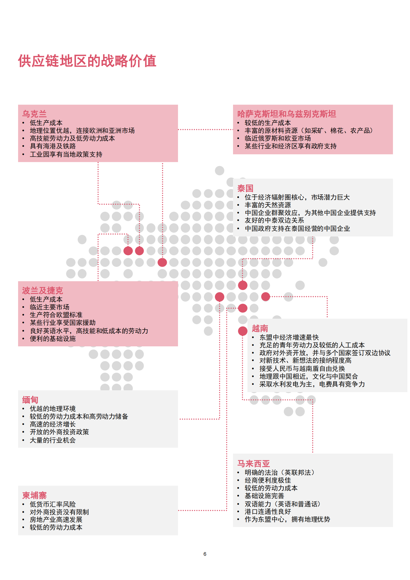 供应链转型解决方案_ITIL之家(www.itilzj.com)_.PDF 第6页
