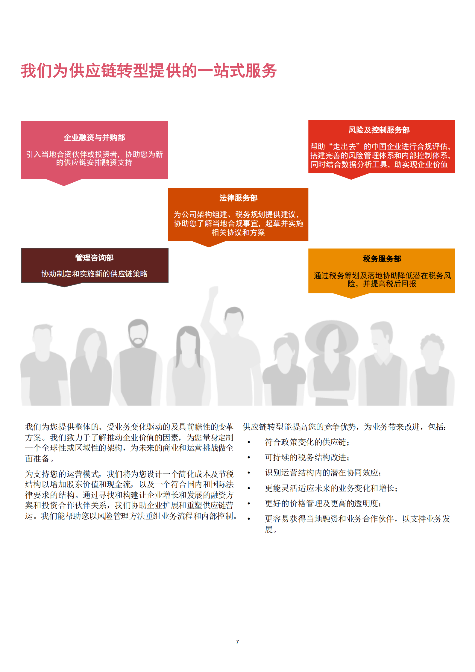 供应链转型解决方案_ITIL之家(www.itilzj.com)_.PDF 第7页