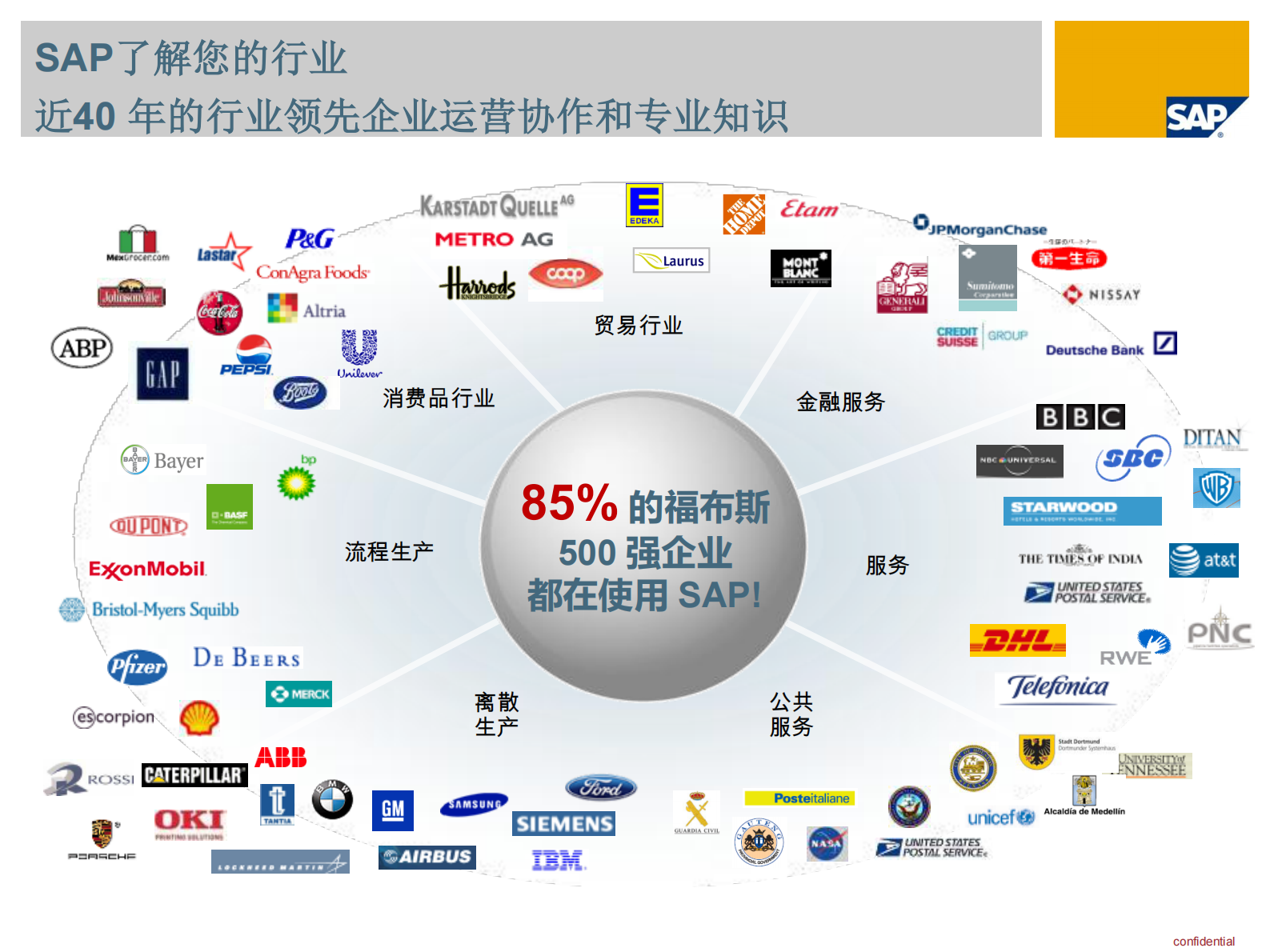 供应链行业SAP解决方案_ITIL之家(www.itilzj.com)_.PDF 第5页