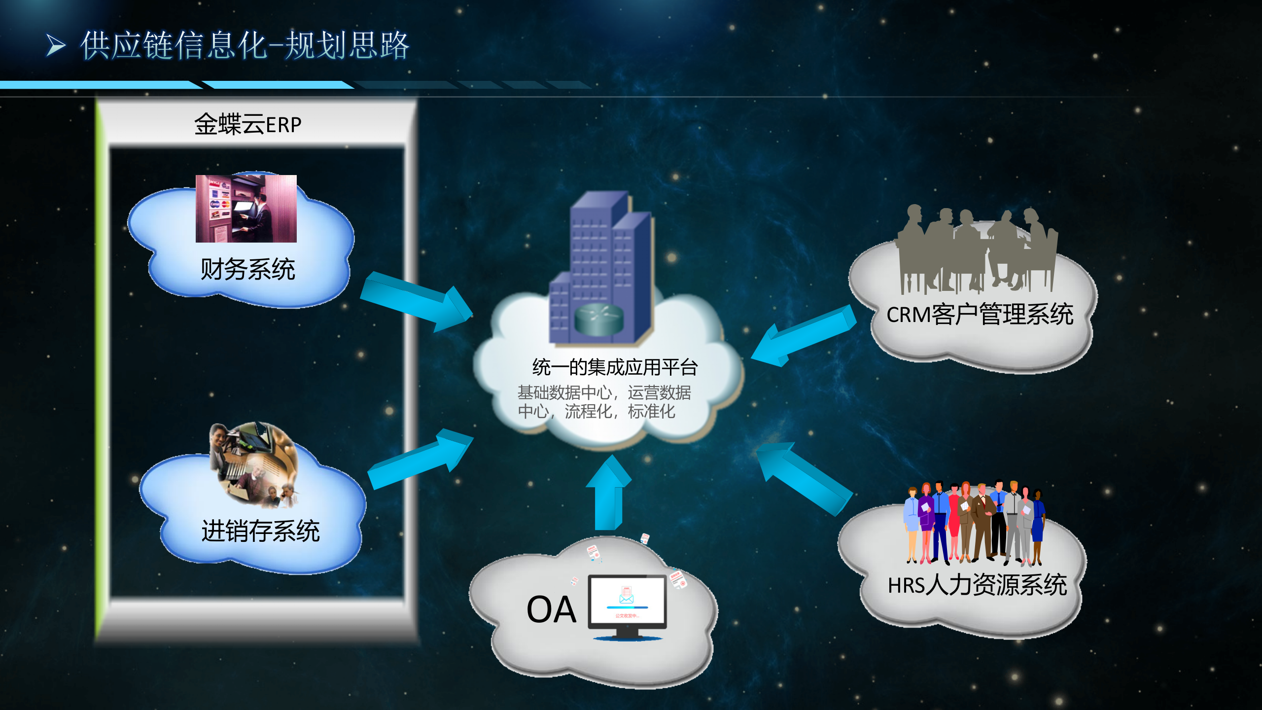 供应链信息化规划_ITIL之家(www.itilzj.com)_.PPTX 第3页