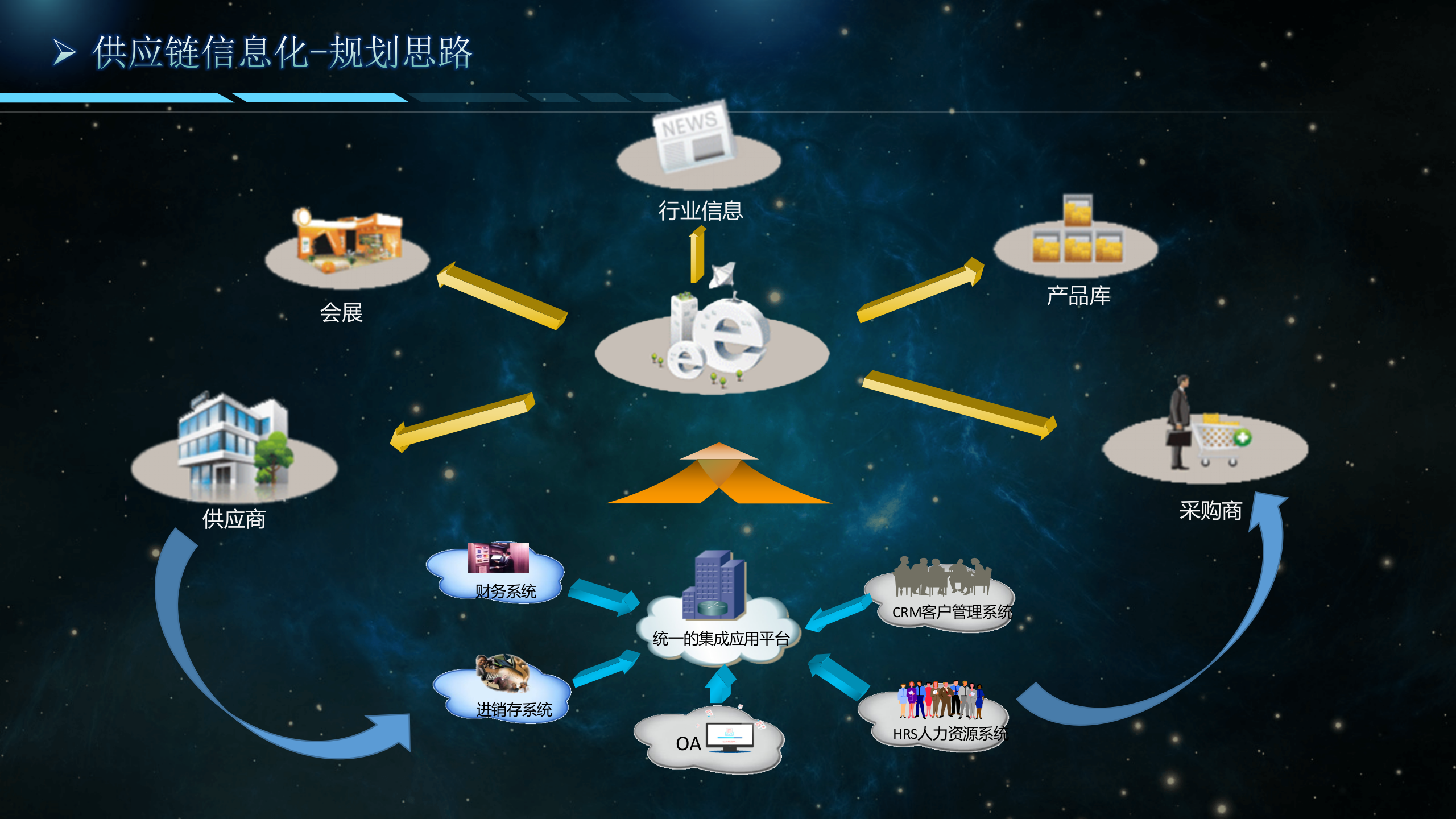 供应链信息化规划_ITIL之家(www.itilzj.com)_.PPTX 第4页