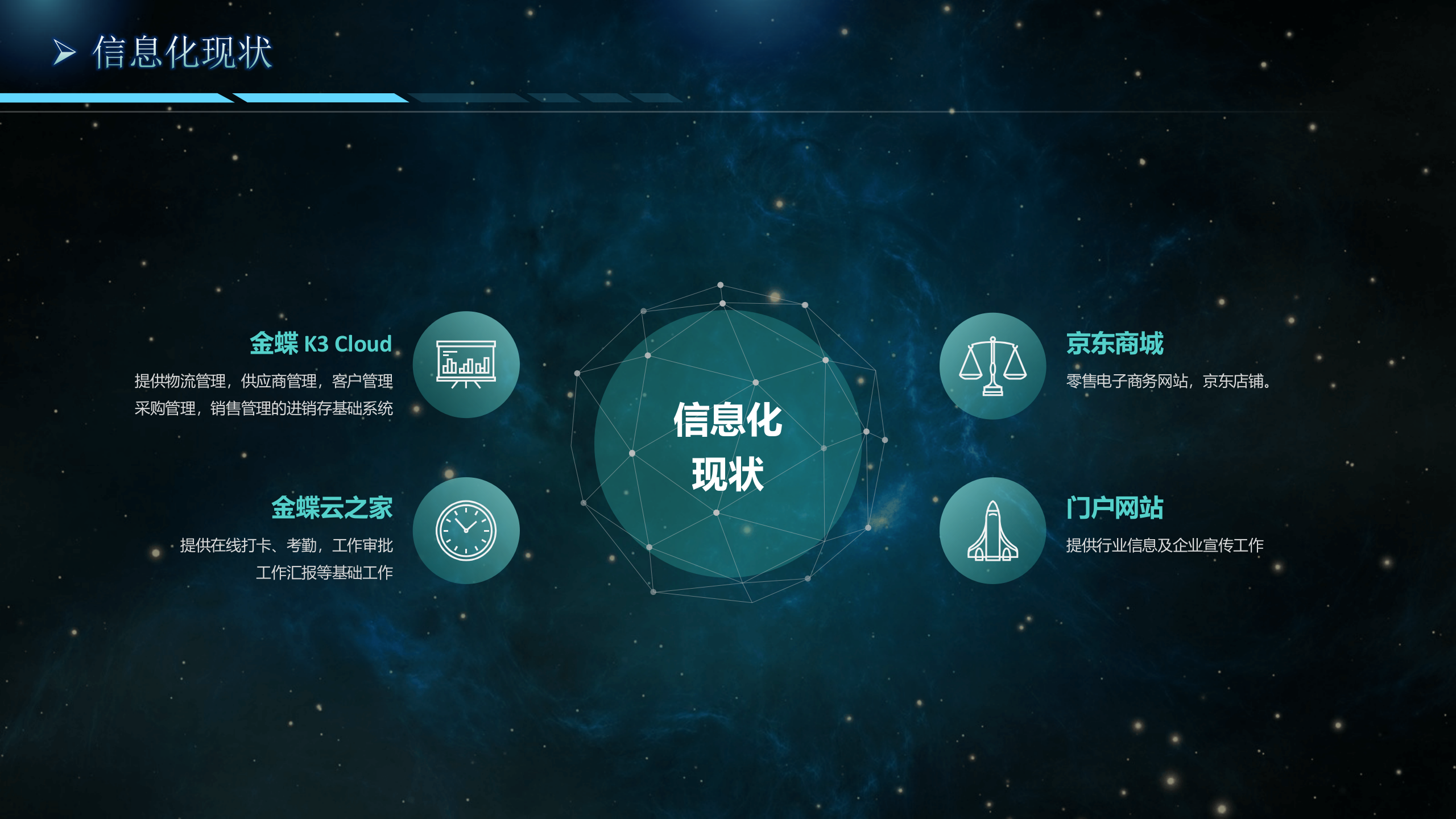 供应链信息化规划_ITIL之家(www.itilzj.com)_.PPTX 第5页