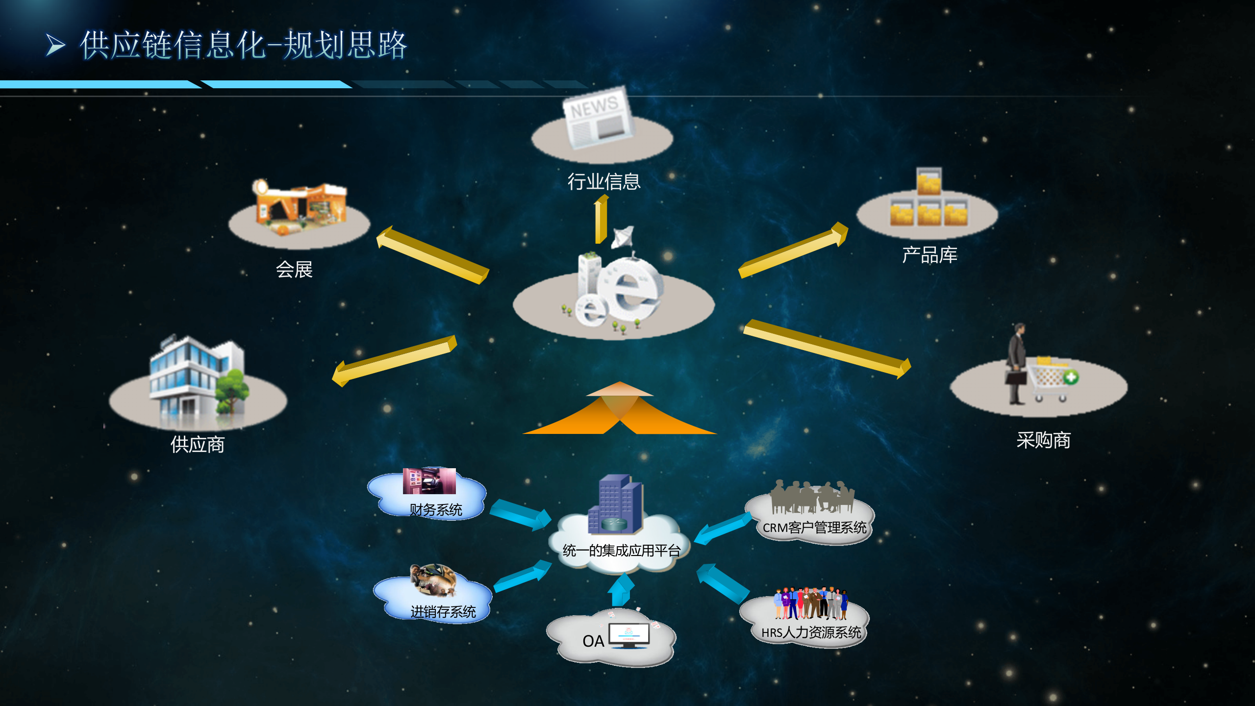 供应链信息化规划_ITIL之家(www.itilzj.com)_.PPTX 第6页